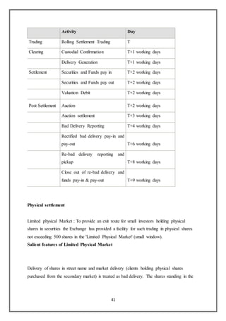 41
Activity Day
Trading Rolling Settlement Trading T
Clearing Custodial Confirmation T+1 working days
Delivery Generation T+1 working days
Settlement Securities and Funds pay in T+2 working days
Securities and Funds pay out T+2 working days
Valuation Debit T+2 working days
Post Settlement Auction T+2 working days
Auction settlement T+3 working days
Bad Delivery Reporting T+4 working days
Rectified bad delivery pay-in and
pay-out T+6 working days
Re-bad delivery reporting and
pickup T+8 working days
Close out of re-bad delivery and
funds pay-in & pay-out T+9 working days
Physical settlement
Limited physical Market : To provide an exit route for small investors holding physical
shares in securities the Exchange has provided a facility for such trading in physical shares
not exceeding 500 shares in the 'Limited Physical Market' (small window).
Salient features of Limited Physical Market
Delivery of shares in street name and market delivery (clients holding physical shares
purchased from the secondary market) is treated as bad delivery. The shares standing in the
 