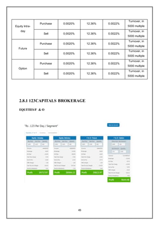 49
Equity Intra-
day
Purchase 0.0020% 12.36% 0.0022%
Turnover, in
5000 multiple
Sell 0.0020% 12.36% 0.0022%
Turnover, in
5000 multiple
Future
Purchase 0.0020% 12.36% 0.0022%
Turnover, in
5000 multiple
Sell 0.0020% 12.36% 0.0022%
Turnover, in
5000 multiple
Option
Purchase 0.0020% 12.36% 0.0022%
Turnover, in
5000 multiple
Sell 0.0020% 12.36% 0.0022%
Turnover, in
5000 multiple
2.8.1 123CAPITALS BROKERAGE
EQUITIES/F & O
 