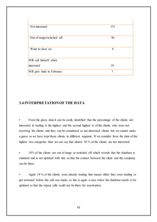 62
Not interested 151
Out of range/switched off 96
Want to close a/c 6
Will call himself when
interested 10
Will give fund in February 7
3.4 INTERPRETATIONOF THE DATA
• From the given data it can be easily identified that the percentage of the clients not
interested in trading is the highest and the second highest is of the clients who were not
receiving the clients and they can be considered as not interested clients but we cannot make
a guess so we have kept those clients in different segment. If we consider from the data of the
highest two categories than we can say that almost 50 % of the clients are not interested.
• 18% of the clients are out of range or switched off which reveals that the database is
outdated and is not updated with tine so that the contact between the client and the company
can be there.
• Again 14 % of the clients were already trading that means either they were trading or
got activated before the call was made, so this is again a case where the database needs to be
updated so that the repeat calls could not be there for reactivation.
 
