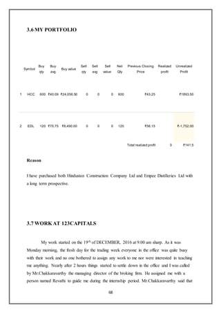 68
3.6 MY PORTFOLIO
Symbol
Buy
qty
Buy
avg
Buy value
Sell
qty
Sell
avg
Sell
value
Net
Qty
Previous Closing
Price
Realized
profit
Unrealized
Profit
1 HCC 600 ₹40.09 ₹24,056.50 0 0 0 600 ₹43.25 ₹1893.50
2 EDL 120 ₹70.75 ₹8,490.00 0 0 0 120 ₹56.15 ₹-1,752.00
Total realized profit 0 ₹141.5
Reason
I have purchased both Hindustan Construction Company Ltd and Empee Distilleries Ltd with
a long term prospective.
3.7 WORK AT 123CAPITALS
My work started on the 19th of DECEMBER, 2016 at 9.00 am sharp. As it was
Monday morning, the fresh day for the trading week everyone in the office was quite busy
with their work and no one bothered to assign any work to me nor were interested in teaching
me anything. Nearly after 2 hours things started to settle down in the office and I was called
by Mr.Chakkaravarthy the managing director of the broking firm. He assigned me with a
person named Revathi to guide me during the internship period. Mr.Chakkaravarthy said that
 