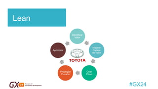 #GX24 
Lean 
Identificar Valor 
Mapear Cadeia de Valor 
Criar Fluxo 
Produção Puxada 
Aprimorar  