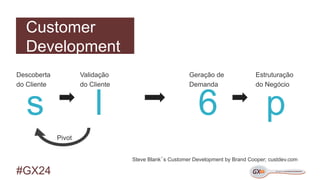 #GX24 
Customer Development 
s 
Descoberta do Cliente 
l 
Validação do Cliente 
6 
Geração de Demanda 
p 
Estruturação do Negócio 
Steve Blank´s Customer Development by Brand Cooper; custdev.com 
Pivot  