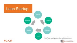 #GX24 
Lean Startup 
Idéias 
Código 
Dados 
Construir 
Medir 
Aprender 
Eric Ries – startuplessonslearned.blogspot.com  