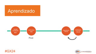 #GX24 
Aprendizado 
Venda Conteúdo 
B2C 
Instituições B2B 
Descoberta Cliente 
Validação 
Cliente 
Pivot  