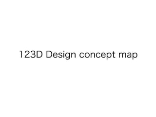 123D Design concept map
 
