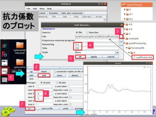 80
3
1
2
5
4
7
6
抗力係数
のプロット
 