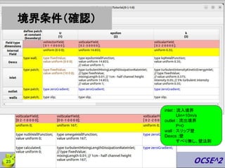23
inlet : 流入境界
Uin=10m/s
outlet : 流出境界
P=0
wall : スリップ壁
Dexcs :壁
すべり無し、壁法則
境界条件（確認）
 