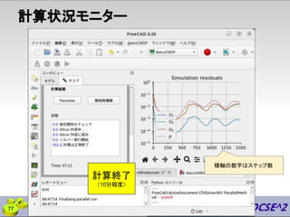 計算状況モニター
77
横軸の数字はステップ数
計算終了
（10分程度）
 