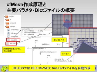 cfMesh作成原理と
主要パラメタ・Dictファイルの概要
対象領域定義ファイル
（fms形式）
細分化レベル
レイヤー
DEXCSでは DEXCS-WBで fms,Dictファイルを自動作成
8
 
