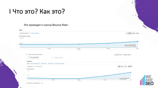 I Что это? Как это?
Это приводит к скачку Bounce Rate :
 