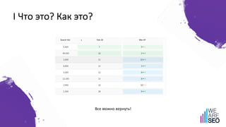 I Что это? Как это?
Все можно вернуть!
 