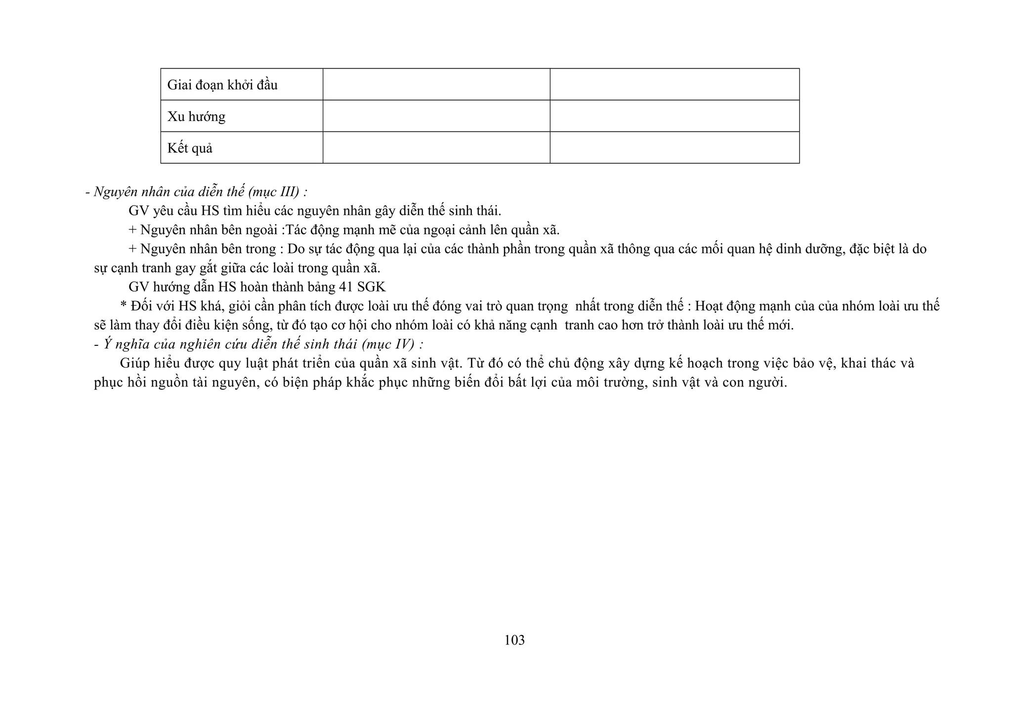 Giai đoạn khởi đầu
Xu hướng
Kết quả
- Nguyên nhân của diễn thế (mục III) :
GV yêu cầu HS tìm hiểu các nguyên nhân gây diễn thế sinh thái.
+ Nguyên nhân bên ngoài :Tác động mạnh mẽ của ngoại cảnh lên quần xã.
+ Nguyên nhân bên trong : Do sự tác động qua lại của các thành phần trong quần xã thông qua các mối quan hệ dinh dưỡng, đặc biệt là do
sự cạnh tranh gay gắt giữa các loài trong quần xã.
GV hướng dẫn HS hoàn thành bảng 41 SGK
* Đối với HS khá, giỏi cần phân tích được loài ưu thế đóng vai trò quan trọng nhất trong diễn thế : Hoạt động mạnh của của nhóm loài ưu thế
sẽ làm thay đổi điều kiện sống, từ đó tạo cơ hội cho nhóm loài có khả năng cạnh tranh cao hơn trở thành loài ưu thế mới.
- Ý nghĩa của nghiên cứu diễn thế sinh thái (mục IV) :
Giúp hiểu được quy luật phát triển của quần xã sinh vật. Từ đó có thể chủ động xây dựng kế hoạch trong việc bảo vệ, khai thác và
phục hồi nguồn tài nguyên, có biện pháp khắc phục những biến đổi bất lợi của môi trường, sinh vật và con người.
103
 