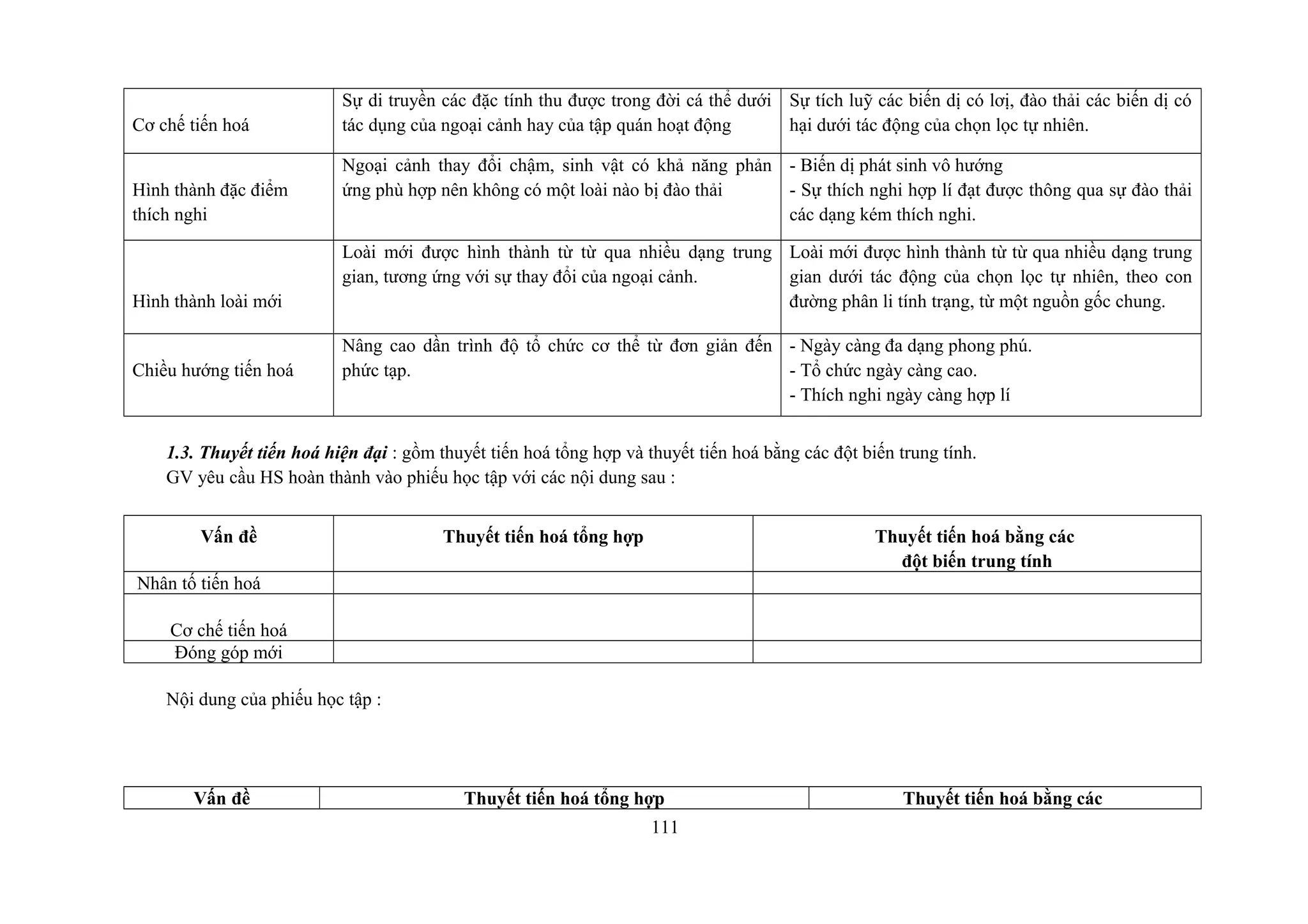 Cơ chế tiến hoá
Sự di truyền các đặc tính thu được trong đời cá thể dưới
tác dụng của ngoại cảnh hay của tập quán hoạt động
Sự tích luỹ các biến dị có lơị, đào thải các biến dị có
hại dưới tác động của chọn lọc tự nhiên.
Hình thành đặc điểm
thích nghi
Ngoại cảnh thay đổi chậm, sinh vật có khả năng phản
ứng phù hợp nên không có một loài nào bị đào thải
- Biến dị phát sinh vô hướng
- Sự thích nghi hợp lí đạt được thông qua sự đào thải
các dạng kém thích nghi.
Hình thành loài mới
Loài mới được hình thành từ từ qua nhiều dạng trung
gian, tương ứng với sự thay đổi của ngoại cảnh.
Loài mới được hình thành từ từ qua nhiều dạng trung
gian dưới tác động của chọn lọc tự nhiên, theo con
đường phân li tính trạng, từ một nguồn gốc chung.
Chiều hướng tiến hoá
Nâng cao dần trình độ tổ chức cơ thể từ đơn giản đến
phức tạp.
- Ngày càng đa dạng phong phú.
- Tổ chức ngày càng cao.
- Thích nghi ngày càng hợp lí
1.3. Thuyết tiến hoá hiện đại : gồm thuyết tiến hoá tổng hợp và thuyết tiến hoá bằng các đột biến trung tính.
GV yêu cầu HS hoàn thành vào phiếu học tập với các nội dung sau :
Vấn đề Thuyết tiến hoá tổng hợp Thuyết tiến hoá bằng các
đột biến trung tính
Nhân tố tiến hoá
Cơ chế tiến hoá
Đóng góp mới
Nội dung của phiếu học tập :
Vấn đề Thuyết tiến hoá tổng hợp Thuyết tiến hoá bằng các
111
 