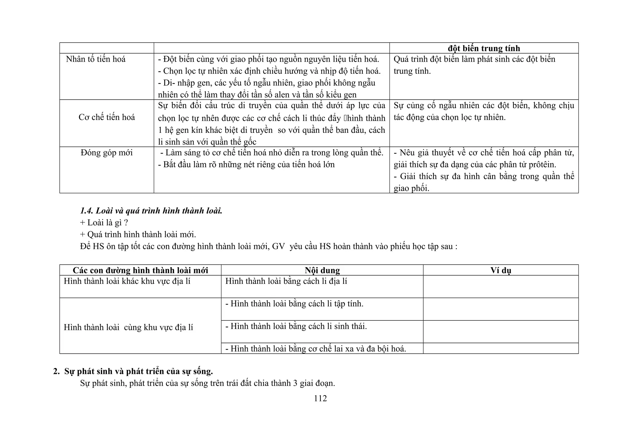 đột biến trung tính
Nhân tố tiến hoá - Đột biến cùng với giao phối tạo nguồn nguyên liệu tiến hoá.
- Chọn lọc tự nhiên xác định chiều hướng và nhịp độ tiến hoá.
- Di- nhập gen, các yếu tố ngẫu nhiên, giao phối không ngẫu
nhiên có thể làm thay đổi tần số alen và tần số kiểu gen
Quá trình đột biến làm phát sinh các đột biến
trung tính.
Cơ chế tiến hoá
Sự biến đổi cấu trúc di truyền của quần thể dưới áp lực của
chọn lọc tự nhên được các cơ chế cách li thúc đẩy "hình thành
1 hệ gen kín khác biệt di truyền so với quần thể ban đầu, cách
li sinh sản với quần thể gốc
Sự củng cố ngẫu nhiên các đột biến, không chịu
tác động của chọn lọc tự nhiên.
Đóng góp mới - Làm sáng tỏ cơ chế tiến hoá nhỏ diễn ra trong lòng quần thể.
- Bắt đầu làm rõ những nét riêng của tiến hoá lớn
- Nêu giả thuyết về cơ chế tiến hoá cấp phân tử,
giải thích sự đa dạng của các phân tử prôtêin.
- Giải thích sự đa hình cân bằng trong quần thể
giao phối.
1.4. Loài và quá trình hình thành loài.
+ Loài là gì ?
+ Quá trình hình thành loài mới.
Để HS ôn tập tốt các con đường hình thành loài mới, GV yêu cầu HS hoàn thành vào phiếu học tập sau :
Các con đường hình thành loài mới Nội dung Ví dụ
Hình thành loài khác khu vực địa lí Hình thành loài bằng cách li địa lí
Hình thành loài cùng khu vực địa lí
- Hình thành loài bằng cách li tập tính.
- Hình thành loài bằng cách li sinh thái.
- Hình thành loài bằng cơ chế lai xa và đa bội hoá.
2. Sự phát sinh và phát triển của sự sống.
Sự phát sinh, phát triển của sự sống trên trái đất chia thành 3 giai đoạn.
112
 