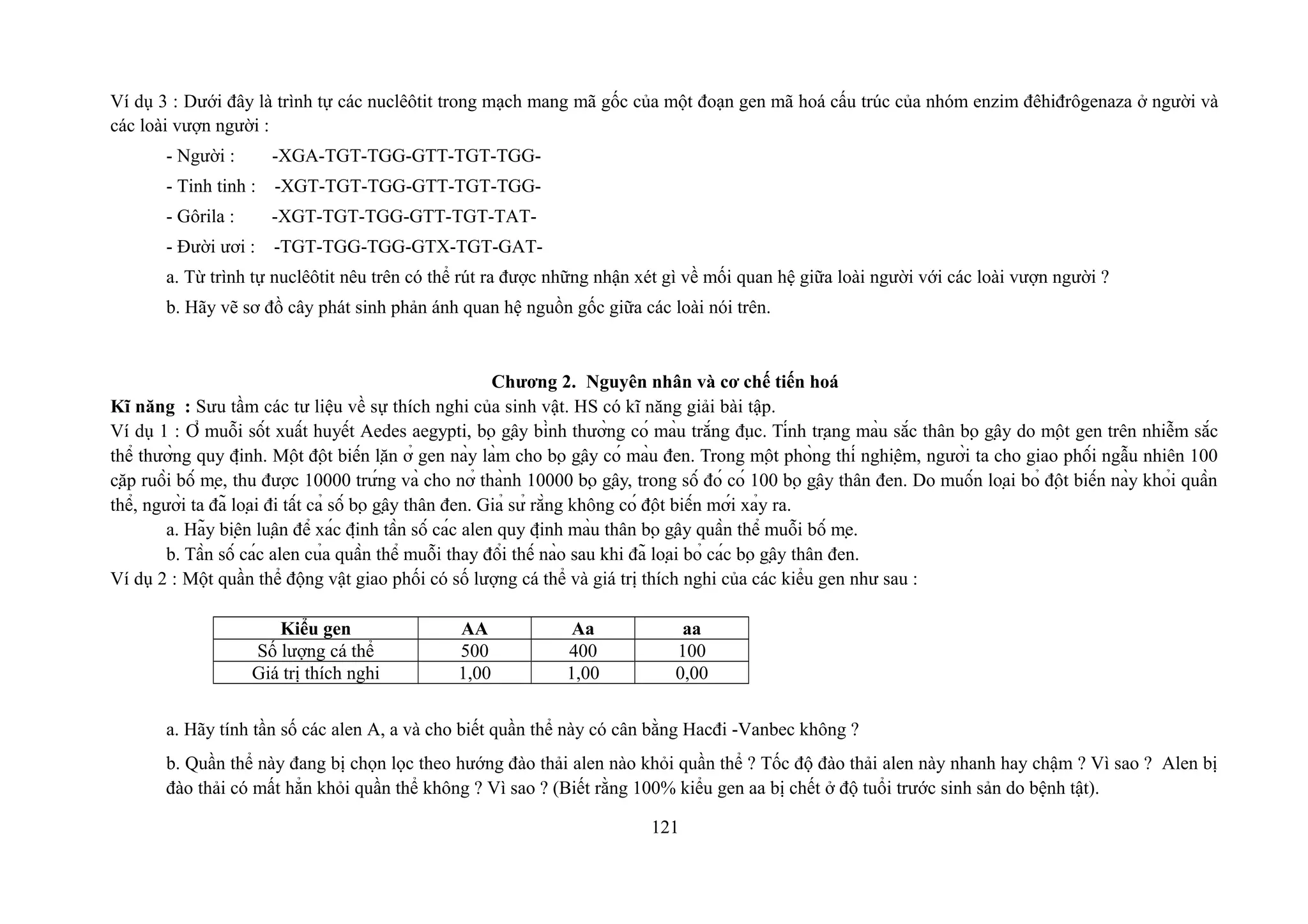 Ví dụ 3 : Dưới đây là trình tự các nuclêôtit trong mạch mang mã gốc của một đoạn gen mã hoá cấu trúc của nhóm enzim đêhiđrôgenaza ở người và
các loài vượn người :
- Người : -XGA-TGT-TGG-GTT-TGT-TGG-
- Tinh tinh : -XGT-TGT-TGG-GTT-TGT-TGG-
- Gôrila : -XGT-TGT-TGG-GTT-TGT-TAT-
- Đười ươi : -TGT-TGG-TGG-GTX-TGT-GAT-
a. Từ trình tự nuclêôtit nêu trên có thể rút ra được những nhận xét gì về mối quan hệ giữa loài người với các loài vượn người ?
b. Hãy vẽ sơ đồ cây phát sinh phản ánh quan hệ nguồn gốc giữa các loài nói trên.
Chương 2. Nguyên nhân và cơ chế tiến hoá
Kĩ năng : Sưu tầm các tư liệu về sự thích nghi của sinh vật. HS có kĩ năng giải bài tập.
Ví dụ 1 : Ở muỗi sốt xuất huyết Aedes aegypti, bọ gậy bình thường có màu trắng đục. Tính trạng màu sắc thân bọ gậy do một gen trên nhiễm sắc
thể thường quy định. Một đột biến lặn ở gen này làm cho bọ gậy có màu đen. Trong một phòng thí nghiệm, người ta cho giao phối ngẫu nhiên 100
cặp ruồi bố mẹ, thu được 10000 trứng và cho nở thành 10000 bọ gậy, trong số đó có 100 bọ gậy thân đen. Do muốn loại bỏ đột biến này khỏi quần
thể, người ta đã loại đi tất cả số bọ gậy thân đen. Giả sử rằng không có đột biến mới xảy ra.
a. Hãy biện luận để xác định tần số các alen quy định màu thân bọ gậy quần thể muỗi bố mẹ.
b. Tần số các alen của quần thể muỗi thay đổi thế nào sau khi đã loại bỏ các bọ gậy thân đen.
Ví dụ 2 : Một quần thể động vật giao phối có số lượng cá thể và giá trị thích nghi của các kiểu gen như sau :
Kiểu gen AA Aa aa
Số lượng cá thể 500 400 100
Giá trị thích nghi 1,00 1,00 0,00
a. Hãy tính tần số các alen A, a và cho biết quần thể này có cân bằng Hacđi -Vanbec không ?
b. Quần thể này đang bị chọn lọc theo hướng đào thải alen nào khỏi quần thể ? Tốc độ đào thải alen này nhanh hay chậm ? Vì sao ? Alen bị
đào thải có mất hẳn khỏi quần thể không ? Vì sao ? (Biết rằng 100% kiểu gen aa bị chết ở độ tuổi trước sinh sản do bệnh tật).
121
 