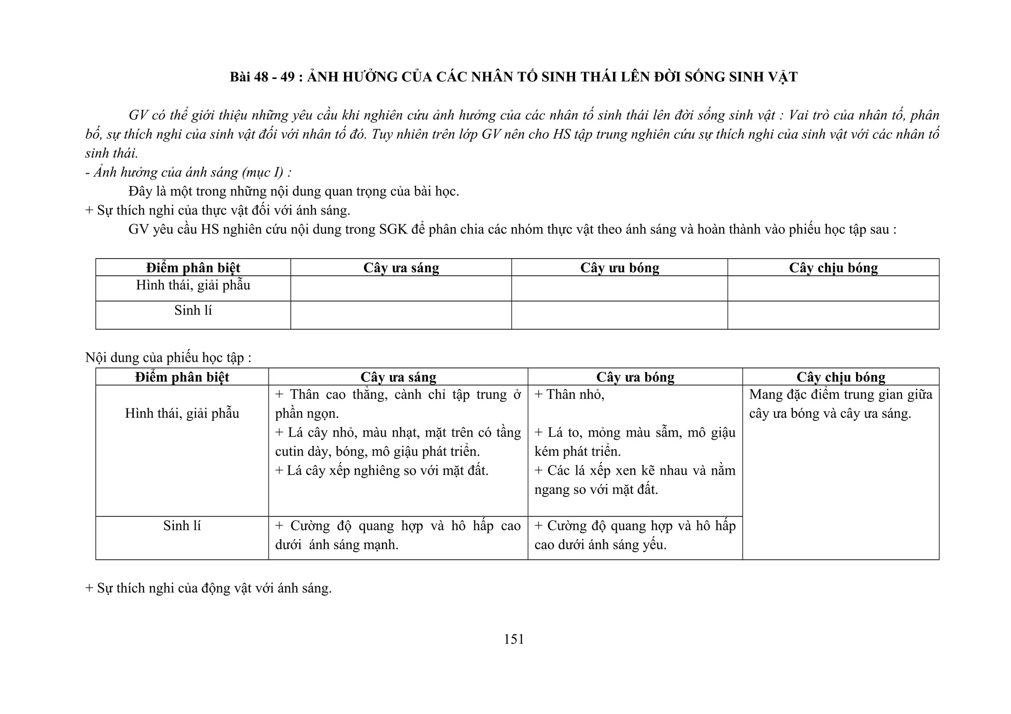 Bài 48 - 49 : ẢNH HƯỞNG CỦA CÁC NHÂN TỐ SINH THÁI LÊN ĐỜI SỐNG SINH VẬT
GV có thể giới thiệu những yêu cầu khi nghiên cứu ảnh hưởng của các nhân tố sinh thái lên đời sống sinh vật : Vai trò của nhân tố, phân
bố, sự thích nghi của sinh vật đối với nhân tố đó. Tuy nhiên trên lớp GV nên cho HS tập trung nghiên cứu sự thích nghi của sinh vật với các nhân tố
sinh thái.
- Ảnh hưởng của ánh sáng (mục I) :
Đây là một trong những nội dung quan trọng của bài học.
+ Sự thích nghi của thực vật đối với ánh sáng.
GV yêu cầu HS nghiên cứu nội dung trong SGK để phân chia các nhóm thực vật theo ánh sáng và hoàn thành vào phiếu học tập sau :
Điểm phân biệt Cây ưa sáng Cây ưu bóng Cây chịu bóng
Hình thái, giải phẫu
Sinh lí
Nội dung của phiếu học tập :
Điểm phân biệt Cây ưa sáng Cây ưa bóng Cây chịu bóng
Hình thái, giải phẫu
+ Thân cao thẳng, cành chỉ tập trung ở
phần ngọn.
+ Lá cây nhỏ, màu nhạt, mặt trên có tầng
cutin dày, bóng, mô giậu phát triển.
+ Lá cây xếp nghiêng so với mặt đất.
+ Thân nhỏ,
+ Lá to, mỏng màu sẫm, mô giậu
kém phát triển.
+ Các lá xếp xen kẽ nhau và nằm
ngang so với mặt đất.
Mang đặc điểm trung gian giữa
cây ưa bóng và cây ưa sáng.
Sinh lí + Cường độ quang hợp và hô hấp cao
dưới ánh sáng mạnh.
+ Cường độ quang hợp và hô hấp
cao dưới ánh sáng yếu.
+ Sự thích nghi của động vật với ánh sáng.
151
 
