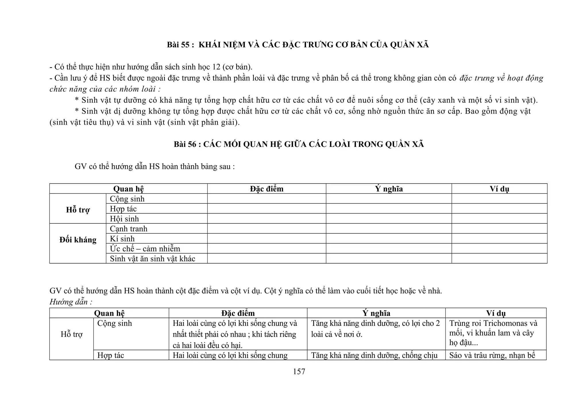 Bài 55 : KHÁI NIỆM VÀ CÁC ĐẶC TRƯNG CƠ BẢN CỦA QUẦN XÃ
- Có thể thực hiện như hướng dẫn sách sinh học 12 (cơ bản).
- Cần lưu ý để HS biết được ngoài đặc trưng về thành phần loài và đặc trưng về phân bố cá thể trong không gian còn có đặc trưng về hoạt động
chức năng của các nhóm loài :
* Sinh vật tự dưỡng có khả năng tự tổng hợp chất hữu cơ từ các chất vô cơ để nuôi sống cơ thể (cây xanh và một số vi sinh vật).
* Sinh vật dị dưỡng không tự tổng hợp được chất hữu cơ từ các chất vô cơ, sống nhờ nguồn thức ăn sơ cấp. Bao gồm động vật
(sinh vật tiêu thụ) và vi sinh vật (sinh vật phân giải).
Bài 56 : CÁC MỐI QUAN HỆ GIỮA CÁC LOÀI TRONG QUẦN XÃ
GV có thể hướng dẫn HS hoàn thành bảng sau :
Quan hệ Đặc điểm Ý nghĩa Ví dụ
Hỗ trợ
Cộng sinh
Hợp tác
Hội sinh
Đối kháng
Cạnh tranh
Kí sinh
Ức chế – cảm nhiễm
Sinh vật ăn sinh vật khác
GV có thể hướng dẫn HS hoàn thành cột đặc điểm và cột ví dụ. Cột ý nghĩa có thể làm vào cuối tiết học hoặc về nhà.
Hướng dẫn :
Quan hệ Đặc điểm Ý nghĩa Ví dụ
Hỗ trợ
Cộng sinh Hai loài cùng có lợi khi sống chung và
nhất thiết phải có nhau ; khi tách riêng
cả hai loài đều có hại.
Tăng khả năng dinh dưỡng, có lợi cho 2
loài cả về nơi ở.
Trùng roi Trichomonas và
mối, vi khuẩn lam và cây
họ đậu...
Hợp tác Hai loài cùng có lợi khi sống chung Tăng khả năng dinh dưỡng, chống chịu Sáo và trâu rừng, nhạn bể
157
 