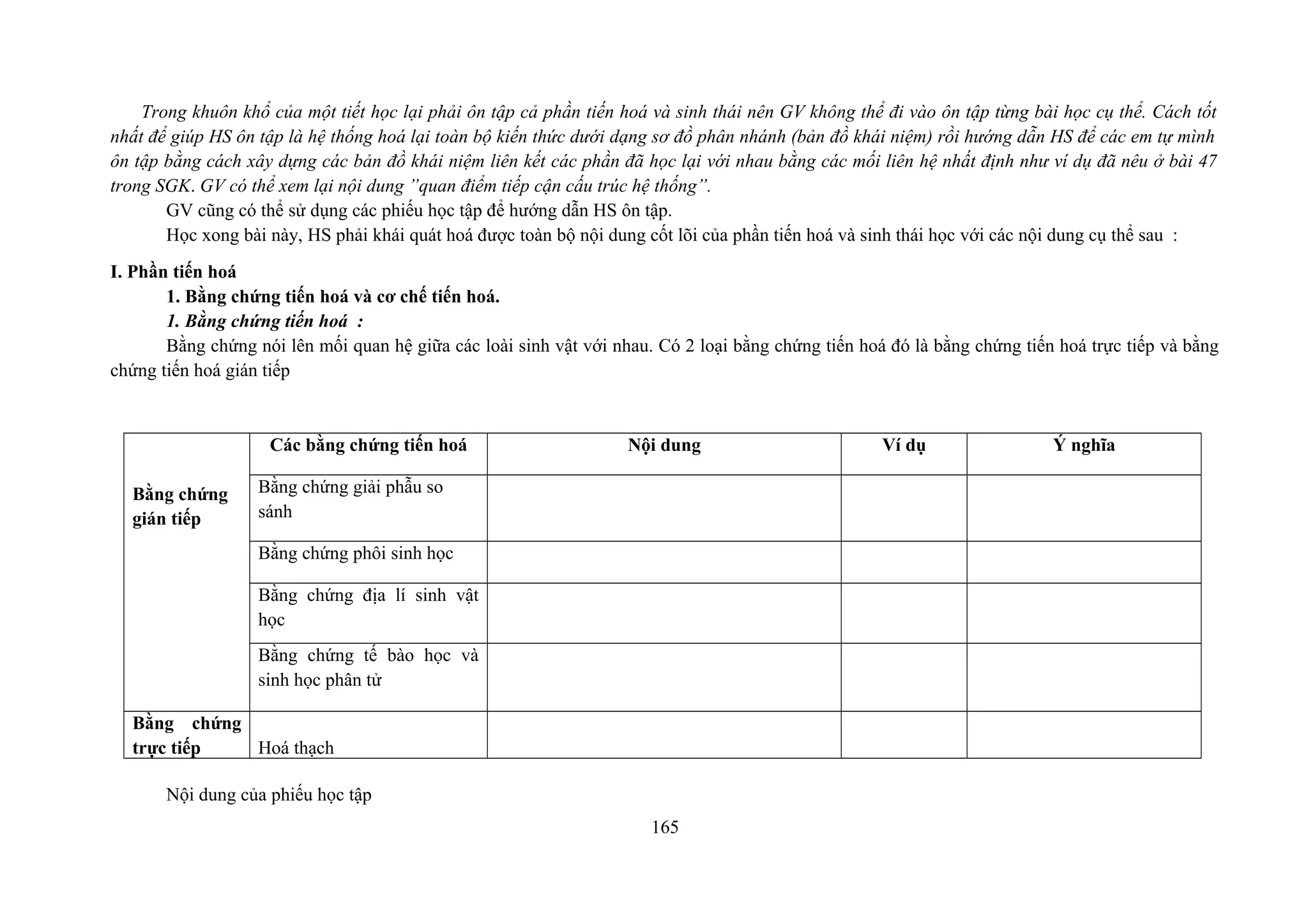 Trong khuôn khổ của một tiết học lại phải ôn tập cả phần tiến hoá và sinh thái nên GV không thể đi vào ôn tập từng bài học cụ thể. Cách tốt
nhất để giúp HS ôn tập là hệ thống hoá lại toàn bộ kiến thức dưới dạng sơ đồ phân nhánh (bản đồ khái niệm) rồi hướng dẫn HS để các em tự mình
ôn tập bằng cách xây dựng các bản đồ khái niệm liên kết các phần đã học lại với nhau bằng các mối liên hệ nhất định như ví dụ đã nêu ở bài 47
trong SGK. GV có thể xem lại nội dung ”quan điểm tiếp cận cấu trúc hệ thống”.
GV cũng có thể sử dụng các phiếu học tập để hướng dẫn HS ôn tập.
Học xong bài này, HS phải khái quát hoá được toàn bộ nội dung cốt lõi của phần tiến hoá và sinh thái học với các nội dung cụ thể sau :
I. Phần tiến hoá
1. Bằng chứng tiến hoá và cơ chế tiến hoá.
1. Bằng chứng tiến hoá :
Bằng chứng nói lên mối quan hệ giữa các loài sinh vật với nhau. Có 2 loại bằng chứng tiến hoá đó là bằng chứng tiến hoá trực tiếp và bằng
chứng tiến hoá gián tiếp
Bằng chứng
gián tiếp
Các bằng chứng tiến hoá Nội dung Ví dụ Ý nghĩa
Bằng chứng giải phẫu so
sánh
Bằng chứng phôi sinh học
Bằng chứng địa lí sinh vật
học
Bằng chứng tế bào học và
sinh học phân tử
Bằng chứng
trực tiếp Hoá thạch
Nội dung của phiếu học tập
165
 