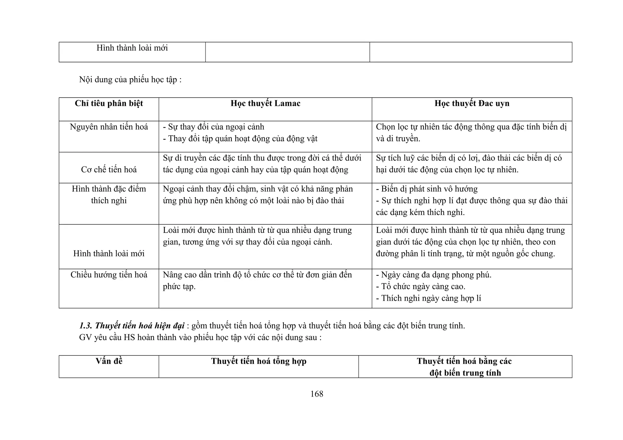 Hình thành loài mới
Nội dung của phiếu học tập :
Chỉ tiêu phân biệt Học thuyết Lamac Học thuyết Đac uyn
Nguyên nhân tiến hoá - Sự thay đổi của ngoại cảnh
- Thay đổi tập quán hoạt động của động vật
Chọn lọc tự nhiên tác động thông qua đặc tính biến dị
và di truyền.
Cơ chế tiến hoá
Sự di truyền các đặc tính thu được trong đời cá thể dưới
tác dụng của ngoại cảnh hay của tập quán hoạt động
Sự tích luỹ các biến dị có lơị, đào thải các biến dị có
hại dưới tác động của chọn lọc tự nhiên.
Hình thành đặc điểm
thích nghi
Ngoại cảnh thay đổi chậm, sinh vật có khả năng phản
ứng phù hợp nên không có một loài nào bị đào thải
- Biến dị phát sinh vô hướng
- Sự thích nghi hợp lí đạt được thông qua sự đào thải
các dạng kém thích nghi.
Hình thành loài mới
Loài mới được hình thành từ từ qua nhiều dạng trung
gian, tương ứng với sự thay đổi của ngoại cảnh.
Loài mới được hình thành từ từ qua nhiều dạng trung
gian dưới tác động của chọn lọc tự nhiên, theo con
đường phân li tính trạng, từ một nguồn gốc chung.
Chiều hướng tiến hoá Nâng cao dần trình độ tổ chức cơ thể từ đơn giản đến
phức tạp.
- Ngày càng đa dạng phong phú.
- Tổ chức ngày càng cao.
- Thích nghi ngày càng hợp lí
1.3. Thuyết tiến hoá hiện đại : gồm thuyết tiến hoá tổng hợp và thuyết tiến hoá bằng các đột biến trung tính.
GV yêu cầu HS hoàn thành vào phiếu học tập với các nội dung sau :
Vấn đề Thuyết tiến hoá tổng hợp Thuyết tiến hoá bằng các
đột biến trung tính
168
 