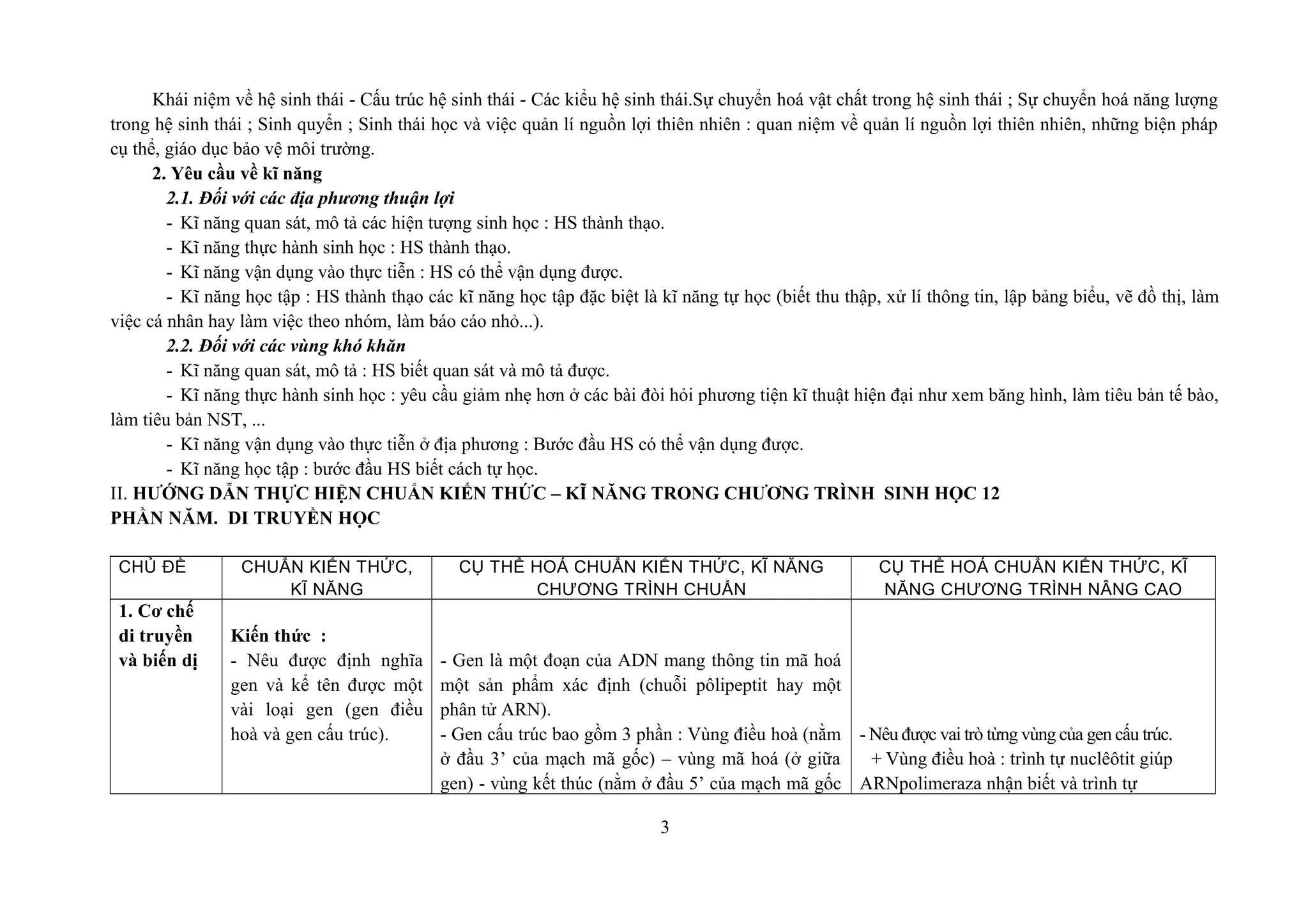 Khái niệm về hệ sinh thái - Cấu trúc hệ sinh thái - Các kiểu hệ sinh thái.Sự chuyển hoá vật chất trong hệ sinh thái ; Sự chuyển hoá năng lượng
trong hệ sinh thái ; Sinh quyển ; Sinh thái học và việc quản lí nguồn lợi thiên nhiên : quan niệm về quản lí nguồn lợi thiên nhiên, những biện pháp
cụ thể, giáo dục bảo vệ môi trường.
2. Yêu cầu về kĩ năng
2.1. Đối với các địa phương thuận lợi
- Kĩ năng quan sát, mô tả các hiện tượng sinh học : HS thành thạo.
- Kĩ năng thực hành sinh học : HS thành thạo.
- Kĩ năng vận dụng vào thực tiễn : HS có thể vận dụng được.
- Kĩ năng học tập : HS thành thạo các kĩ năng học tập đặc biệt là kĩ năng tự học (biết thu thập, xử lí thông tin, lập bảng biểu, vẽ đồ thị, làm
việc cá nhân hay làm việc theo nhóm, làm báo cáo nhỏ...).
2.2. Đối với các vùng khó khăn
- Kĩ năng quan sát, mô tả : HS biết quan sát và mô tả được.
- Kĩ năng thực hành sinh học : yêu cầu giảm nhẹ hơn ở các bài đòi hỏi phương tiện kĩ thuật hiện đại như xem băng hình, làm tiêu bản tế bào,
làm tiêu bản NST, ...
- Kĩ năng vận dụng vào thực tiễn ở địa phương : Bước đầu HS có thể vận dụng được.
- Kĩ năng học tập : bước đầu HS biết cách tự học.
II. HƯỚNG DẪN THỰC HIỆN CHUẨN KIẾN THỨC – KĨ NĂNG TRONG CHƯƠNG TRÌNH SINH HỌC 12
PHẦN NĂM. DI TRUYỀN HỌC
CHỦ ĐỀ CHUẨN KIẾN THỨC,
KĨ NĂNG
CỤ THỂ HOÁ CHUẨN KIẾN THỨC, KĨ NĂNG
CHƯƠNG TRÌNH CHUẨN
CỤ THỂ HOÁ CHUẨN KIẾN THỨC, KĨ
NĂNG CHƯƠNG TRÌNH NÂNG CAO
1. Cơ chế
di truyền
và biến dị
Kiến thức :
- Nêu được định nghĩa
gen và kể tên được một
vài loại gen (gen điều
hoà và gen cấu trúc).
- Gen là một đoạn của ADN mang thông tin mã hoá
một sản phẩm xác định (chuỗi pôlipeptit hay một
phân tử ARN).
- Gen cấu trúc bao gồm 3 phần : Vùng điều hoà (nằm
ở đầu 3’ của mạch mã gốc) – vùng mã hoá (ở giữa
gen) - vùng kết thúc (nằm ở đầu 5’ của mạch mã gốc
- Nêu được vai trò từng vùng của gen cấu trúc.
+ Vùng điều hoà : trình tự nuclêôtit giúp
ARNpolimeraza nhận biết và trình tự
3
 