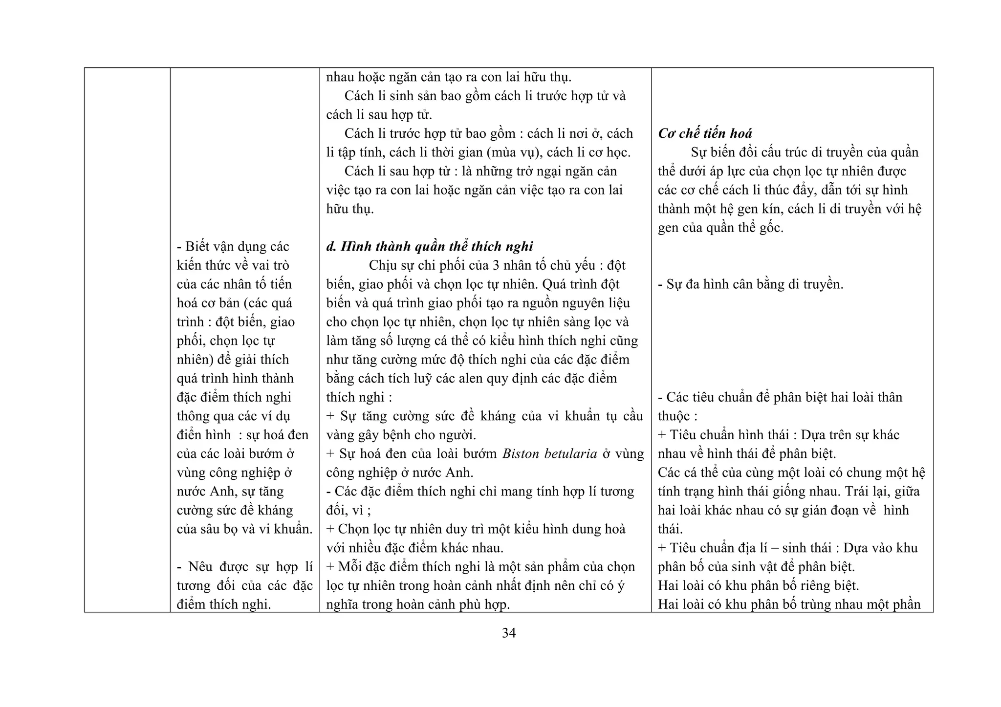 - Biết vận dụng các
kiến thức về vai trò
của các nhân tố tiến
hoá cơ bản (các quá
trình : đột biến, giao
phối, chọn lọc tự
nhiên) để giải thích
quá trình hình thành
đặc điểm thích nghi
thông qua các ví dụ
điển hình : sự hoá đen
của các loài bướm ở
vùng công nghiệp ở
nước Anh, sự tăng
cường sức đề kháng
của sâu bọ và vi khuẩn.
- Nêu được sự hợp lí
tương đối của các đặc
điểm thích nghi.
nhau hoặc ngăn cản tạo ra con lai hữu thụ.
Cách li sinh sản bao gồm cách li trước hợp tử và
cách li sau hợp tử.
Cách li trước hợp tử bao gồm : cách li nơi ở, cách
li tập tính, cách li thời gian (mùa vụ), cách li cơ học.
Cách li sau hợp tử : là những trở ngại ngăn cản
việc tạo ra con lai hoặc ngăn cản việc tạo ra con lai
hữu thụ.
d. Hình thành quần thể thích nghi
Chịu sự chi phối của 3 nhân tố chủ yếu : đột
biến, giao phối và chọn lọc tự nhiên. Quá trình đột
biến và quá trình giao phối tạo ra nguồn nguyên liệu
cho chọn lọc tự nhiên, chọn lọc tự nhiên sàng lọc và
làm tăng số lượng cá thể có kiểu hình thích nghi cũng
như tăng cường mức độ thích nghi của các đặc điểm
bằng cách tích luỹ các alen quy định các đặc điểm
thích nghi :
+ Sự tăng cường sức đề kháng của vi khuẩn tụ cầu
vàng gây bệnh cho người.
+ Sự hoá đen của loài bướm Biston betularia ở vùng
công nghiệp ở nước Anh.
- Các đặc điểm thích nghi chỉ mang tính hợp lí tương
đối, vì ;
+ Chọn lọc tự nhiên duy trì một kiểu hình dung hoà
với nhiều đặc điểm khác nhau.
+ Mỗi đặc điểm thích nghi là một sản phẩm của chọn
lọc tự nhiên trong hoàn cảnh nhất định nên chỉ có ý
nghĩa trong hoàn cảnh phù hợp.
Cơ chế tiến hoá
Sự biến đổi cấu trúc di truyền của quần
thể dưới áp lực của chọn lọc tự nhiên được
các cơ chế cách li thúc đẩy, dẫn tới sự hình
thành một hệ gen kín, cách li di truyền với hệ
gen của quần thể gốc.
- Sự đa hình cân bằng di truyền.
- Các tiêu chuẩn để phân biệt hai loài thân
thuộc :
+ Tiêu chuẩn hình thái : Dựa trên sự khác
nhau về hình thái để phân biệt.
Các cá thể của cùng một loài có chung một hệ
tính trạng hình thái giống nhau. Trái lại, giữa
hai loài khác nhau có sự gián đoạn về hình
thái.
+ Tiêu chuẩn địa lí – sinh thái : Dựa vào khu
phân bố của sinh vật để phân biệt.
Hai loài có khu phân bố riêng biệt.
Hai loài có khu phân bố trùng nhau một phần
34
 