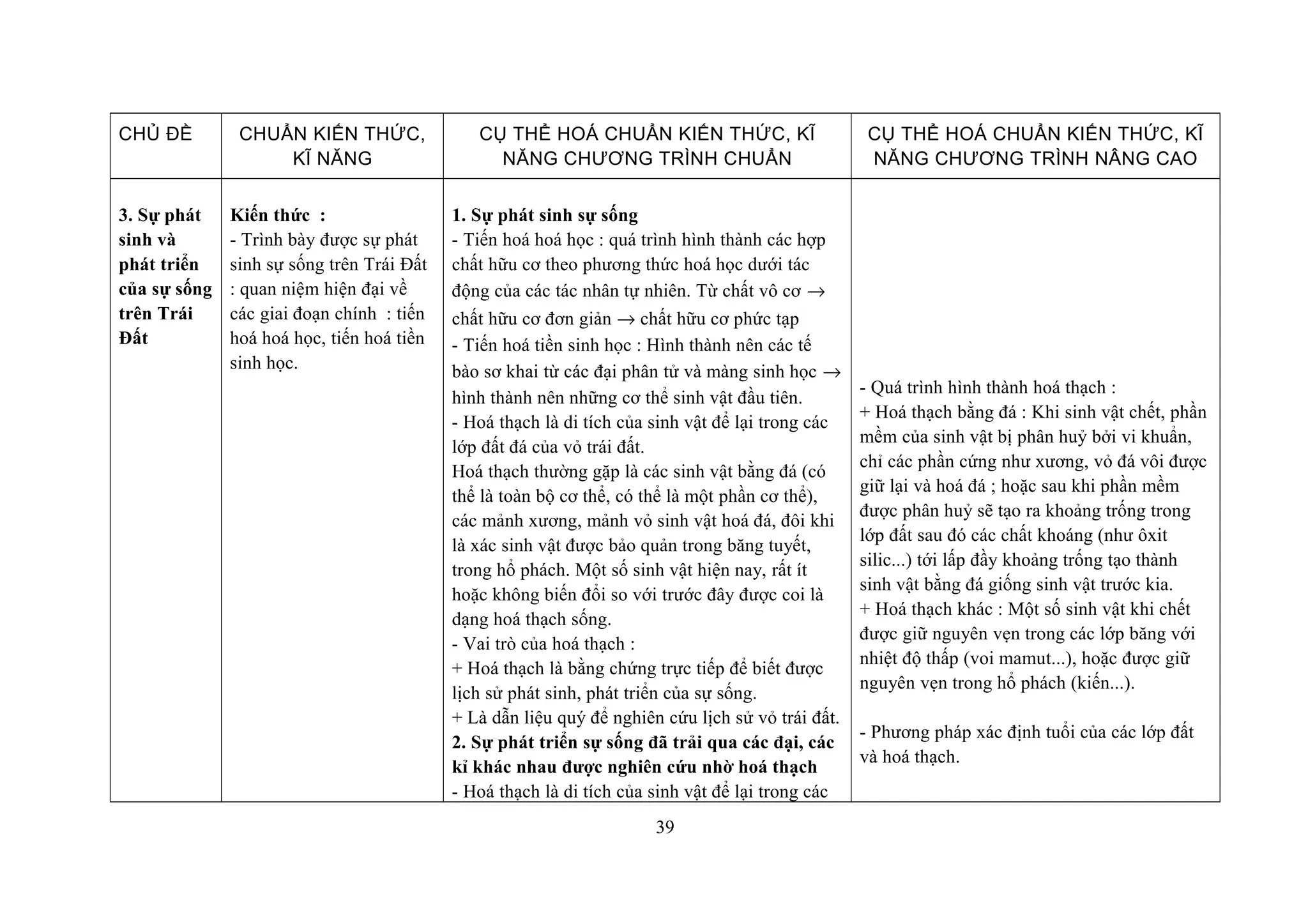 CHỦ ĐỀ CHUẨN KIẾN THỨC,
KĨ NĂNG
CỤ THỂ HOÁ CHUẨN KIẾN THỨC, KĨ
NĂNG CHƯƠNG TRÌNH CHUẨN
CỤ THỂ HOÁ CHUẨN KIẾN THỨC, KĨ
NĂNG CHƯƠNG TRÌNH NÂNG CAO
3. Sự phát
sinh và
phát triển
của sự sống
trên Trái
Đất
Kiến thức :
- Trình bày được sự phát
sinh sự sống trên Trái Đất
: quan niệm hiện đại về
các giai đoạn chính : tiến
hoá hoá học, tiến hoá tiền
sinh học.
1. Sự phát sinh sự sống
- Tiến hoá hoá học : quá trình hình thành các hợp
chất hữu cơ theo phương thức hoá học dưới tác
động của các tác nhân tự nhiên. Từ chất vô cơ →
chất hữu cơ đơn giản → chất hữu cơ phức tạp
- Tiến hoá tiền sinh học : Hình thành nên các tế
bào sơ khai từ các đại phân tử và màng sinh học →
hình thành nên những cơ thể sinh vật đầu tiên.
- Hoá thạch là di tích của sinh vật để lại trong các
lớp đất đá của vỏ trái đất.
Hoá thạch thường gặp là các sinh vật bằng đá (có
thể là toàn bộ cơ thể, có thể là một phần cơ thể),
các mảnh xương, mảnh vỏ sinh vật hoá đá, đôi khi
là xác sinh vật được bảo quản trong băng tuyết,
trong hổ phách. Một số sinh vật hiện nay, rất ít
hoặc không biến đổi so với trước đây được coi là
dạng hoá thạch sống.
- Vai trò của hoá thạch :
+ Hoá thạch là bằng chứng trực tiếp để biết được
lịch sử phát sinh, phát triển của sự sống.
+ Là dẫn liệu quý để nghiên cứu lịch sử vỏ trái đất.
2. Sự phát triển sự sống đã trải qua các đại, các
kỉ khác nhau được nghiên cứu nhờ hoá thạch
- Hoá thạch là di tích của sinh vật để lại trong các
- Quá trình hình thành hoá thạch :
+ Hoá thạch bằng đá : Khi sinh vật chết, phần
mềm của sinh vật bị phân huỷ bởi vi khuẩn,
chỉ các phần cứng như xương, vỏ đá vôi được
giữ lại và hoá đá ; hoặc sau khi phần mềm
được phân huỷ sẽ tạo ra khoảng trống trong
lớp đất sau đó các chất khoáng (như ôxit
silic...) tới lấp đầy khoảng trống tạo thành
sinh vật bằng đá giống sinh vật trước kia.
+ Hoá thạch khác : Một số sinh vật khi chết
được giữ nguyên vẹn trong các lớp băng với
nhiệt độ thấp (voi mamut...), hoặc được giữ
nguyên vẹn trong hổ phách (kiến...).
- Phương pháp xác định tuổi của các lớp đất
và hoá thạch.
39
 