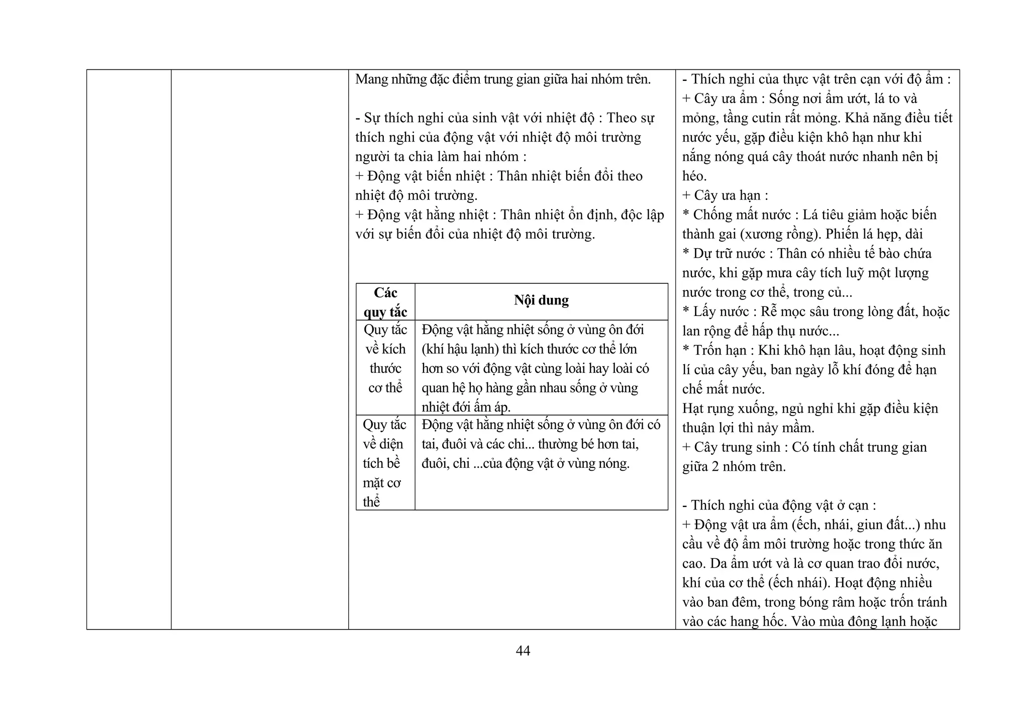 Mang những đặc điểm trung gian giữa hai nhóm trên.
- Sự thích nghi của sinh vật với nhiệt độ : Theo sự
thích nghi của động vật với nhiệt độ môi trường
người ta chia làm hai nhóm :
+ Động vật biến nhiệt : Thân nhiệt biến đổi theo
nhiệt độ môi trường.
+ Động vật hằng nhiệt : Thân nhiệt ổn định, độc lập
với sự biến đổi của nhiệt độ môi trường.
Các
quy tắc
Nội dung
Quy tắc
về kích
thước
cơ thể
Động vật hằng nhiệt sống ở vùng ôn đới
(khí hậu lạnh) thì kích thước cơ thể lớn
hơn so với động vật cùng loài hay loài có
quan hệ họ hàng gần nhau sống ở vùng
nhiệt đới ấm áp.
Quy tắc
về diện
tích bề
mặt cơ
thể
Động vật hằng nhiệt sống ở vùng ôn đới có
tai, đuôi và các chi... thường bé hơn tai,
đuôi, chi ...của động vật ở vùng nóng.
- Thích nghi của thực vật trên cạn với độ ẩm :
+ Cây ưa ẩm : Sống nơi ẩm ướt, lá to và
mỏng, tầng cutin rất mỏng. Khả năng điều tiết
nước yếu, gặp điều kiện khô hạn như khi
nắng nóng quá cây thoát nước nhanh nên bị
héo.
+ Cây ưa hạn :
* Chống mất nước : Lá tiêu giảm hoặc biến
thành gai (xương rồng). Phiến lá hẹp, dài
* Dự trữ nước : Thân có nhiều tế bào chứa
nước, khi gặp mưa cây tích luỹ một lượng
nước trong cơ thể, trong củ...
* Lấy nước : Rễ mọc sâu trong lòng đất, hoặc
lan rộng để hấp thụ nước...
* Trốn hạn : Khi khô hạn lâu, hoạt động sinh
lí của cây yếu, ban ngày lỗ khí đóng để hạn
chế mất nước.
Hạt rụng xuống, ngủ nghỉ khi gặp điều kiện
thuận lợi thì nảy mầm.
+ Cây trung sinh : Có tính chất trung gian
giữa 2 nhóm trên.
- Thích nghi của động vật ở cạn :
+ Động vật ưa ẩm (ếch, nhái, giun đất...) nhu
cầu về độ ẩm môi trường hoặc trong thức ăn
cao. Da ẩm ướt và là cơ quan trao đổi nước,
khí của cơ thể (ếch nhái). Hoạt động nhiều
vào ban đêm, trong bóng râm hoặc trốn tránh
vào các hang hốc. Vào mùa đông lạnh hoặc
44
 