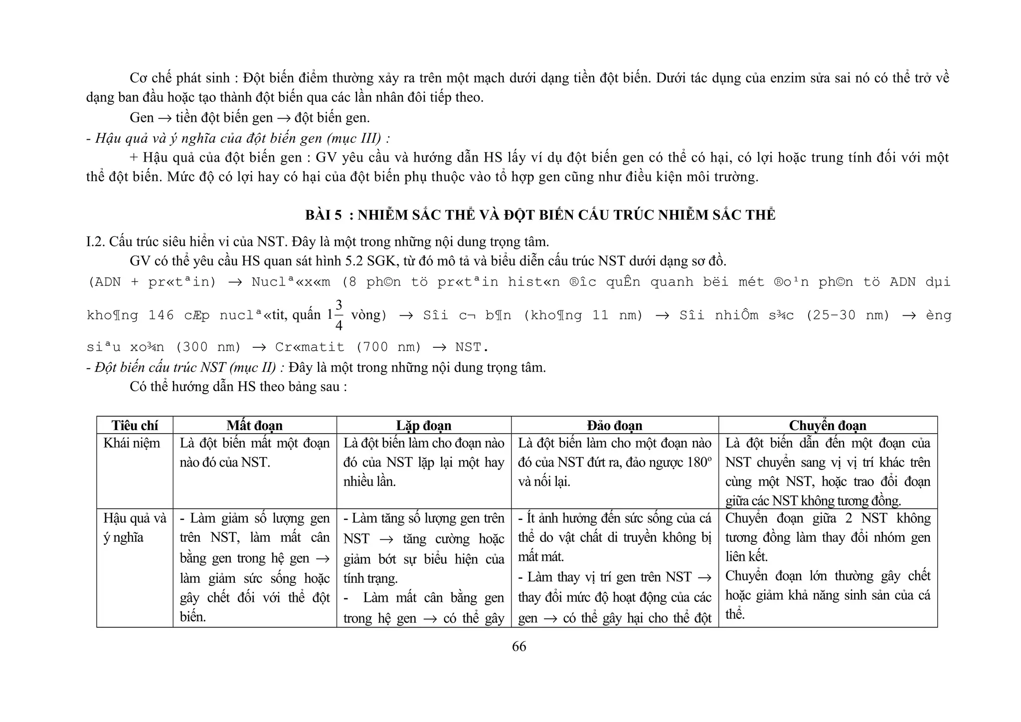 Cơ chế phát sinh : Đột biến điểm thường xảy ra trên một mạch dưới dạng tiền đột biến. Dưới tác dụng của enzim sửa sai nó có thể trở về
dạng ban đầu hoặc tạo thành đột biến qua các lần nhân đôi tiếp theo.
Gen → tiền đột biến gen → đột biến gen.
- Hậu quả và ý nghĩa của đột biến gen (mục III) :
+ Hậu quả của đột biến gen : GV yêu cầu và hướng dẫn HS lấy ví dụ đột biến gen có thể có hại, có lợi hoặc trung tính đối với một
thể đột biến. Mức độ có lợi hay có hại của đột biến phụ thuộc vào tổ hợp gen cũng như điều kiện môi trường.
BÀI 5 : NHIỄM SẮC THỂ VÀ ĐỘT BIẾN CẤU TRÚC NHIỄM SẮC THỂ
I.2. Cấu trúc siêu hiển vi của NST. Đây là một trong những nội dung trọng tâm.
GV có thể yêu cầu HS quan sát hình 5.2 SGK, từ đó mô tả và biểu diễn cấu trúc NST dưới dạng sơ đồ.
(ADN + pr«tªin) → Nuclª«x«m (8 ph©n tö pr«tªin hist«n ®îc quÊn quanh bëi mét ®o¹n ph©n tö ADN dµi
kho¶ng 146 cÆp nuclª«tit, quấn
3
1
4
vòng) → Sîi c¬ b¶n (kho¶ng 11 nm) → Sîi nhiÔm s¾c (25–30 nm) → èng
siªu xo¾n (300 nm) → Cr«matit (700 nm) → NST.
- Đột biến cấu trúc NST (mục II) : Đây là một trong những nội dung trọng tâm.
Có thể hướng dẫn HS theo bảng sau :
Tiêu chí Mất đoạn Lặp đoạn Đảo đoạn Chuyển đoạn
Khái niệm Là đột biến mất một đoạn
nào đó của NST.
Là đột biến làm cho đoạn nào
đó của NST lặp lại một hay
nhiều lần.
Là đột biến làm cho một đoạn nào
đó của NST đứt ra, đảo ngược 180o
và nối lại.
Là đột biến dẫn đến một đoạn của
NST chuyển sang vị vị trí khác trên
cùng một NST, hoặc trao đổi đoạn
giữa các NST không tương đồng.
Hậu quả và
ý nghĩa
- Làm giảm số lượng gen
trên NST, làm mất cân
bằng gen trong hệ gen →
làm giảm sức sống hoặc
gây chết đối với thể đột
biến.
- Làm tăng số lượng gen trên
NST → tăng cường hoặc
giảm bớt sự biểu hiện của
tính trạng.
- Làm mất cân bằng gen
trong hệ gen → có thể gây
- Ít ảnh hưởng đến sức sống của cá
thể do vật chất di truyền không bị
mất mát.
- Làm thay vị trí gen trên NST →
thay đổi mức độ hoạt động của các
gen → có thể gây hại cho thể đột
Chuyển đoạn giữa 2 NST không
tương đồng làm thay đổi nhóm gen
liên kết.
Chuyển đoạn lớn thường gây chết
hoặc giảm khả năng sinh sản của cá
thể.
66
 
