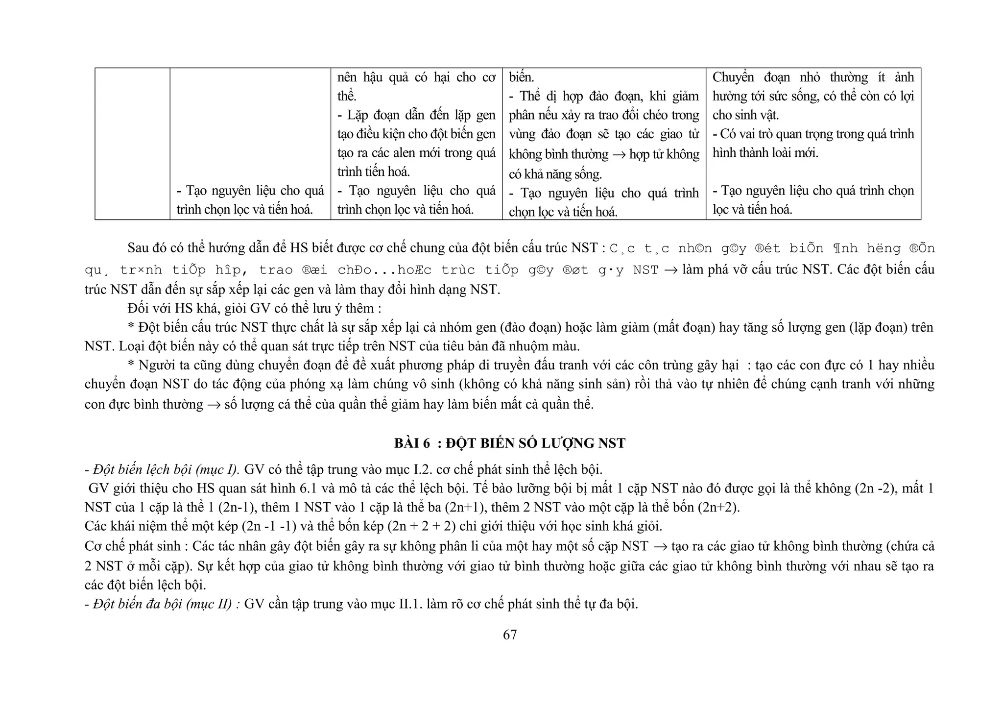 - Tạo nguyên liệu cho quá
trình chọn lọc và tiến hoá.
nên hậu quả có hại cho cơ
thể.
- Lặp đoạn dẫn đến lặp gen
tạo điều kiện cho đột biến gen
tạo ra các alen mới trong quá
trình tiến hoá.
- Tạo nguyên liệu cho quá
trình chọn lọc và tiến hoá.
biến.
- Thể dị hợp đảo đoạn, khi giảm
phân nếu xảy ra trao đổi chéo trong
vùng đảo đoạn sẽ tạo các giao tử
không bình thường → hợp tử không
có khả năng sống.
- Tạo nguyên liệu cho quá trình
chọn lọc và tiến hoá.
Chuyển đoạn nhỏ thường ít ảnh
hưởng tới sức sống, có thể còn có lợi
cho sinh vật.
- Có vai trò quan trọng trong quá trình
hình thành loài mới.
- Tạo nguyên liệu cho quá trình chọn
lọc và tiến hoá.
Sau đó có thể hướng dẫn để HS biết được cơ chế chung của đột biến cấu trúc NST : C¸c t¸c nh©n g©y ®ét biÕn ¶nh hëng ®Õn
qu¸ tr×nh tiÕp hîp, trao ®æi chÐo...hoÆc trùc tiÕp g©y ®øt g·y NST → làm phá vỡ cấu trúc NST. Các đột biến cấu
trúc NST dẫn đến sự sắp xếp lại các gen và làm thay đổi hình dạng NST.
Đối với HS khá, giỏi GV có thể lưu ý thêm :
* Đột biến cấu trúc NST thực chất là sự sắp xếp lại cả nhóm gen (đảo đoạn) hoặc làm giảm (mất đoạn) hay tăng số lượng gen (lặp đoạn) trên
NST. Loại đột biến này có thể quan sát trực tiếp trên NST của tiêu bản đã nhuộm màu.
* Người ta cũng dùng chuyển đoạn để đề xuất phương pháp di truyền đấu tranh với các côn trùng gây hại : tạo các con đực có 1 hay nhiều
chuyển đoạn NST do tác động của phóng xạ làm chúng vô sinh (không có khả năng sinh sản) rồi thả vào tự nhiên để chúng cạnh tranh với những
con đực bình thường → số lượng cá thể của quần thể giảm hay làm biến mất cả quần thể.
BÀI 6 : ĐỘT BIẾN SỐ LƯỢNG NST
- Đột biến lệch bội (mục I). GV có thể tập trung vào mục I.2. cơ chế phát sinh thể lệch bội.
GV giới thiệu cho HS quan sát hình 6.1 và mô tả các thể lệch bội. Tế bào lưỡng bội bị mất 1 cặp NST nào đó được gọi là thể không (2n -2), mất 1
NST của 1 cặp là thể 1 (2n-1), thêm 1 NST vào 1 cặp là thể ba (2n+1), thêm 2 NST vào một cặp là thể bốn (2n+2).
Các khái niệm thể một kép (2n -1 -1) và thể bốn kép (2n + 2 + 2) chỉ giới thiệu với học sinh khá giỏi.
Cơ chế phát sinh : Các tác nhân gây đột biến gây ra sự không phân li của một hay một số cặp NST → tạo ra các giao tử không bình thường (chứa cả
2 NST ở mỗi cặp). Sự kết hợp của giao tử không bình thường với giao tử bình thường hoặc giữa các giao tử không bình thường với nhau sẽ tạo ra
các đột biến lệch bội.
- Đột biến đa bội (mục II) : GV cần tập trung vào mục II.1. làm rõ cơ chế phát sinh thể tự đa bội.
67
 