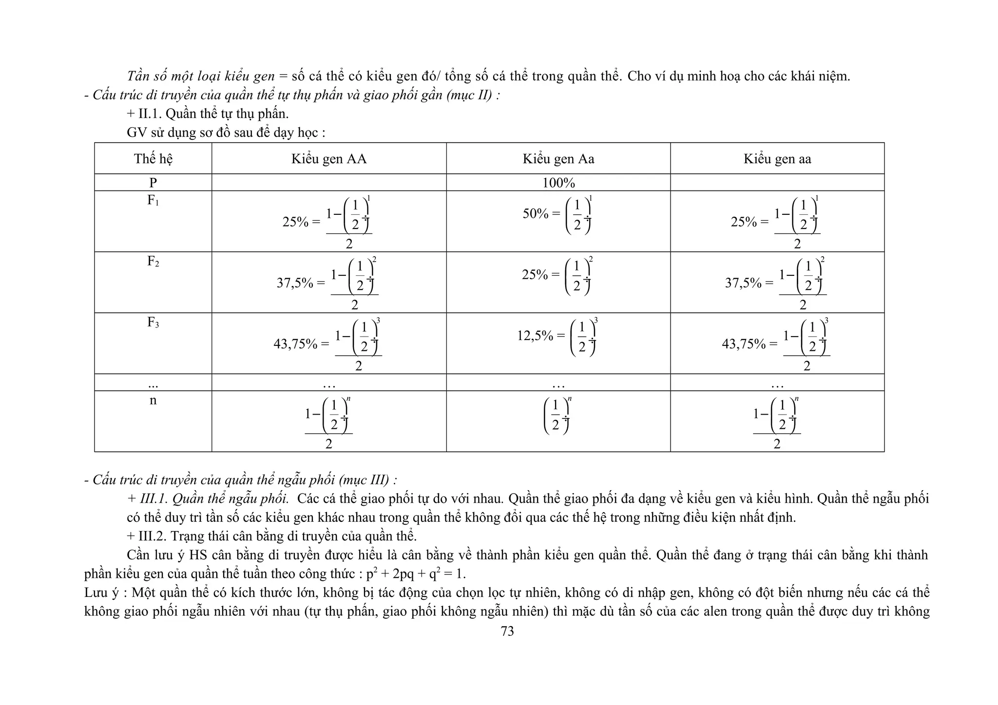 Tần số một loại kiểu gen = số cá thể có kiểu gen đó/ tổng số cá thể trong quần thể. Cho ví dụ minh hoạ cho các khái niệm.
- Cấu trúc di truyền của quần thể tự thụ phấn và giao phối gần (mục II) :
+ II.1. Quần thể tự thụ phấn.
GV sử dụng sơ đồ sau để dạy học :
Thế hệ Kiểu gen AA Kiểu gen Aa Kiểu gen aa
P 100%
F1
25% =
1
1
1
2
2
 
− ÷
 
50% =
1
1
2
 
 ÷
  25% =
1
1
1
2
2
 
− ÷
 
F2
37,5% =
2
1
1
2
2
 
− ÷
 
25% =
2
1
2
 
 ÷
  37,5% =
2
1
1
2
2
 
− ÷
 
F3
43,75% =
3
1
1
2
2
 
− ÷
 
12,5% =
3
1
2
 
 ÷
  43,75% =
3
1
1
2
2
 
− ÷
 
... … … …
n 1
1
2
2
n
 
− ÷
 
1
2
n
 
 ÷
 
1
1
2
2
n
 
− ÷
 
- Cấu trúc di truyền của quần thể ngẫu phối (mục III) :
+ III.1. Quần thể ngẫu phối. Các cá thể giao phối tự do với nhau. Quần thể giao phối đa dạng về kiểu gen và kiểu hình. Quần thể ngẫu phối
có thể duy trì tần số các kiểu gen khác nhau trong quần thể không đổi qua các thế hệ trong những điều kiện nhất định.
+ III.2. Trạng thái cân bằng di truyền của quần thể.
Cần lưu ý HS cân bằng di truyền được hiểu là cân bằng về thành phần kiểu gen quần thể. Quần thể đang ở trạng thái cân bằng khi thành
phần kiểu gen của quần thể tuần theo công thức : p2
+ 2pq + q2
= 1.
Lưu ý : Một quần thể có kích thước lớn, không bị tác động của chọn lọc tự nhiên, không có di nhập gen, không có đột biến nhưng nếu các cá thể
không giao phối ngẫu nhiên với nhau (tự thụ phấn, giao phối không ngẫu nhiên) thì mặc dù tần số của các alen trong quần thể được duy trì không
73
 