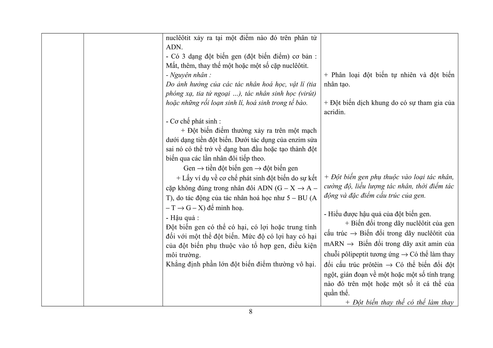 nuclêôtit xảy ra tại một điểm nào đó trên phân tử
ADN.
- Có 3 dạng đột biến gen (đột biến điểm) cơ bản :
Mất, thêm, thay thế một hoặc một số cặp nuclêôtit.
- Nguyên nhân :
Do ảnh hưởng của các tác nhân hoá học, vật lí (tia
phóng xạ, tia tử ngoại …), tác nhân sinh học (virút)
hoặc những rối loạn sinh lí, hoá sinh trong tế bào.
- Cơ chế phát sinh :
+ Đột biến điểm thường xảy ra trên một mạch
dưới dạng tiền đột biến. Dưới tác dụng của enzim sửa
sai nó có thể trở về dạng ban đầu hoặc tạo thành đột
biến qua các lần nhân đôi tiếp theo.
Gen → tiền đột biến gen → đột biến gen
+ Lấy ví dụ về cơ chế phát sinh đột biến do sự kết
cặp không đúng trong nhân đôi ADN (G – X → A –
T), do tác động của tác nhân hoá học như 5 – BU (A
– T → G – X) để minh hoạ.
- Hậu quả :
Đột biến gen có thể có hại, có lợi hoặc trung tính
đối với một thể đột biến. Mức độ có lợi hay có hại
của đột biến phụ thuộc vào tổ hợp gen, điều kiện
môi trường.
Khẳng định phần lớn đột biến điểm thường vô hại.
+ Phân loại đột biến tự nhiên và đột biến
nhân tạo.
+ Đột biến dịch khung do có sự tham gia của
acridin.
+ Đột biến gen phụ thuộc vào loại tác nhân,
cường độ, liều lượng tác nhân, thời điểm tác
động và đặc điểm cấu trúc của gen.
- Hiểu được hậu quả của đột biến gen.
+ Biến đổi trong dãy nuclêôtit của gen
cấu trúc → Biến đổi trong dãy nuclêôtit của
mARN → Biến đổi trong dãy axit amin của
chuỗi pôlipeptit tương ứng → Có thể làm thay
đổi cấu trúc prôtêin → Có thể biến đổi đột
ngột, gián đoạn về một hoặc một số tính trạng
nào đó trên một hoặc một số ít cá thể của
quần thể.
+ Đột biến thay thế có thể làm thay
8
 