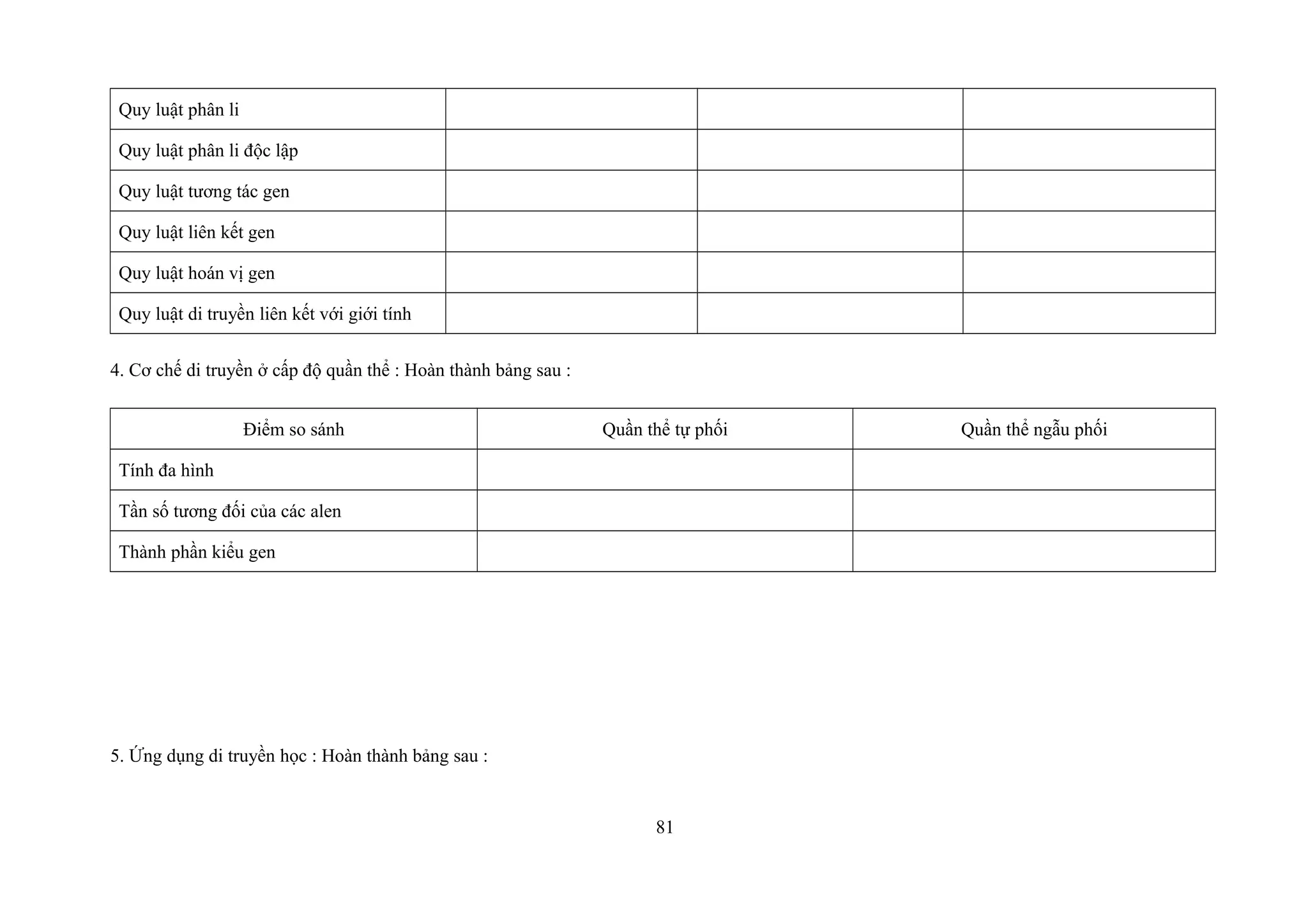 Quy luật phân li
Quy luật phân li độc lập
Quy luật tương tác gen
Quy luật liên kết gen
Quy luật hoán vị gen
Quy luật di truyền liên kết với giới tính
4. Cơ chế di truyền ở cấp độ quần thể : Hoàn thành bảng sau :
Điểm so sánh Quần thể tự phối Quần thể ngẫu phối
Tính đa hình
Tần số tương đối của các alen
Thành phần kiểu gen
5. Ứng dụng di truyền học : Hoàn thành bảng sau :
81
 