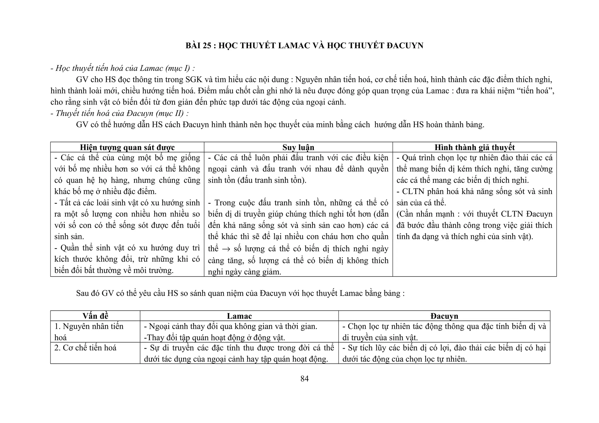 BÀI 25 : HỌC THUYẾT LAMAC VÀ HỌC THUYẾT ĐACUYN
- Học thuyết tiến hoá của Lamac (mục I) :
GV cho HS đọc thông tin trong SGK và tìm hiểu các nội dung : Nguyên nhân tiến hoá, cơ chế tiến hoá, hình thành các đặc điểm thích nghi,
hình thành loài mới, chiều hướng tiến hoá. Điểm mấu chốt cần ghi nhớ là nêu được đóng góp quan trọng của Lamac : đưa ra khái niệm “tiến hoá”,
cho rằng sinh vật có biến đổi từ đơn giản đến phức tạp dưới tác động của ngoại cảnh.
- Thuyết tiến hoá của Đacuyn (mục II) :
GV có thể hướng dẫn HS cách Đacuyn hình thành nên học thuyết của minh bằng cách hướng dẫn HS hoàn thành bảng.
Hiện tượng quan sát được Suy luận Hình thành giả thuyết
- Các cá thể của cùng một bố mẹ giống
với bố mẹ nhiều hơn so với cá thể không
có quan hệ họ hàng, nhưng chúng cũng
khác bố mẹ ở nhiều đặc điểm.
- Tất cả các loài sinh vật có xu hướng sinh
ra một số lượng con nhiều hơn nhiều so
với số con có thể sống sót được đến tuổi
sinh sản.
- Quần thể sinh vật có xu hướng duy trì
kích thước không đổi, trừ những khi có
biến đổi bất thường về môi trường.
- Các cá thể luôn phải đấu tranh với các điều kiện
ngoại cảnh và đấu tranh với nhau để dành quyền
sinh tồn (đấu tranh sinh tồn).
- Trong cuộc đấu tranh sinh tồn, những cá thể có
biến dị di truyền giúp chúng thích nghi tốt hơn (dẫn
đến khả năng sống sót và sinh sản cao hơn) các cá
thể khác thì sẽ để lại nhiều con cháu hơn cho quần
thể → số lượng cá thể có biến dị thích nghi ngày
càng tăng, số lượng cá thể có biến dị không thích
nghi ngày càng giảm.
- Quá trình chọn lọc tự nhiên đào thải các cá
thể mang biến dị kém thích nghi, tăng cường
các cá thể mang các biến dị thích nghi.
- CLTN phân hoá khả năng sống sót và sinh
sản của cá thể.
(Cần nhấn mạnh : với thuyết CLTN Đacuyn
đã bước đầu thành công trong việc giải thích
tính đa dạng và thích nghi của sinh vật).
Sau đó GV có thể yêu cầu HS so sánh quan niệm của Đacuyn với học thuyết Lamac bằng bảng :
Vấn đề Lamac Đacuyn
1. Nguyên nhân tiến
hoá
- Ngoại cảnh thay đổi qua không gian và thời gian.
-Thay đổi tập quán hoạt động ở động vật.
- Chọn lọc tự nhiên tác động thông qua đặc tính biến dị và
di truyền của sinh vật.
2. Cơ chế tiến hoá - Sự di truyền các đặc tính thu được trong đời cá thể
dưới tác dụng của ngoại cảnh hay tập quán hoạt động.
- Sự tích lũy các biến dị có lợi, đào thải các biến dị có hại
dưới tác động của chọn lọc tự nhiên.
84
 