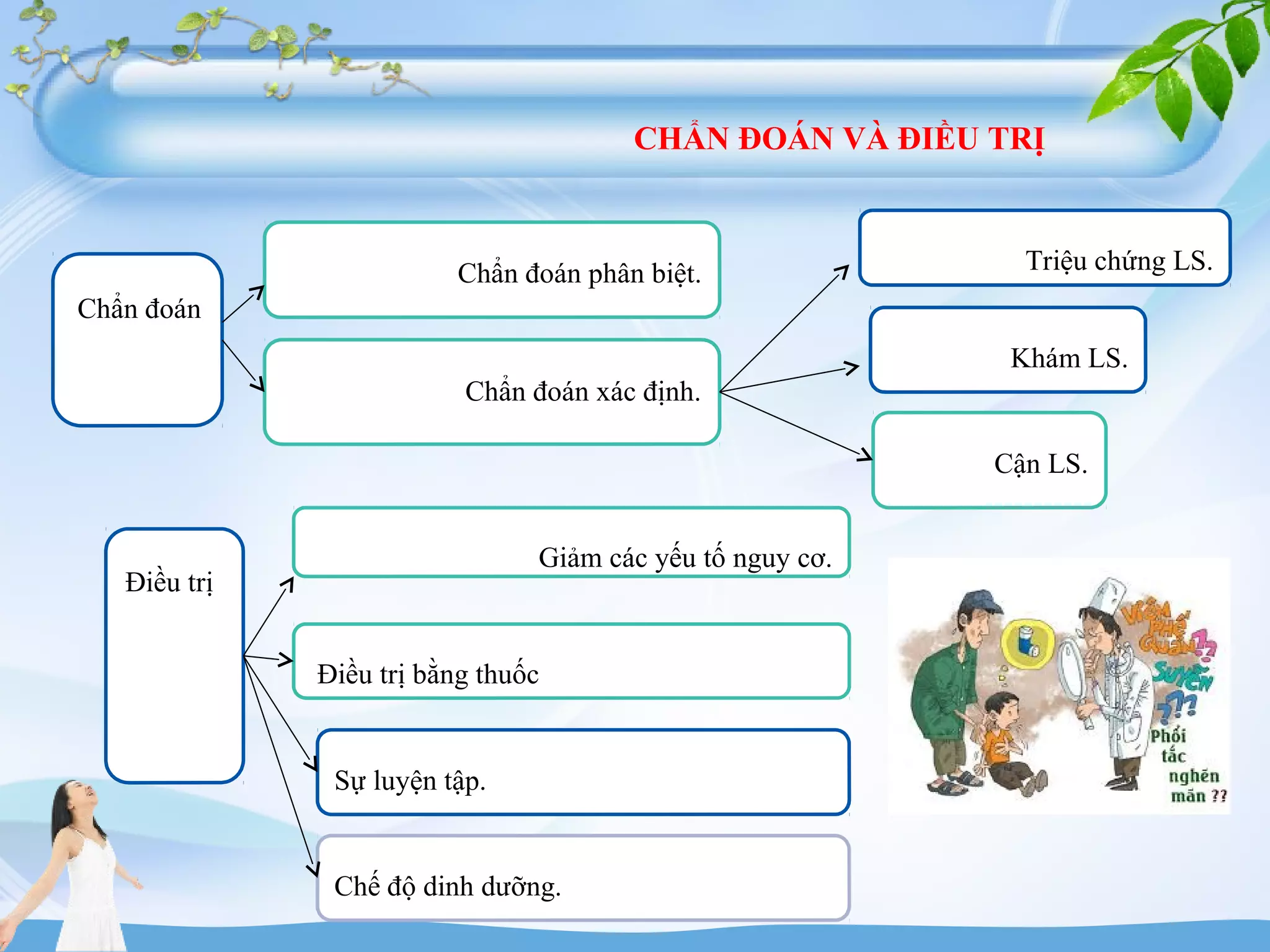 CHẨN ĐOÁN VÀ ĐIỀU TRỊ
Chẩn đoán
Chẩn đoán phân biệt.
Chẩn đoán xác định.
Triệu chứng LS.
Khám LS.
Cận LS.
Điều trị
Giảm các yếu tố nguy cơ.
Điều trị bằng thuốc
Sự luyện tập.
Chế độ dinh dưỡng.
 