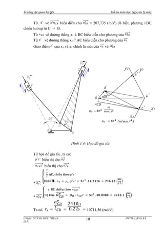 =
Hình 1.4: Họa đồ gia tốc
Trường Sỹ quan KTQS Đồ án môn học Nguyên lý máy
Từ vẽ biểu diễn cho = 207,735 (m/s2
) đã biết, phương //BC,
chiều hướng từ C B.
Từ vẽ đường thẳng x1 ⊥ BC biểu diễn cho phương của
Từ vẽ đường thẳng x2 // AC biểu diễn cho phương của
Giao điểm của x1 và x2 chính là mút của và
Từ họa đồ gia tốc, ta có:
biểu thị cho
biểu thị cho
* :
* :
Ta có: = = = 10711,56 (rad/s2
)
GVHD: HUỲNH ĐỨC THUẬN HVTH: ĐẶNG BÁ
LƯU
10
= (m/mm. )
 