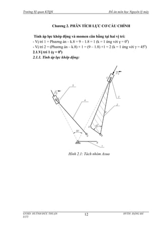 Trường Sỹ quan KTQS Đồ án môn học Nguyên lý máy
Chương 2. PHÂN TÍCH LỰC CƠ CẤU CHÍNH
Tính áp lực khớp động và momen cân bằng tại hai vị trí:
- Vị trí 1 = Phương án – k.8 = 9 – 1.8 = 1 (k = 1 ứng với γ = 00
)
- Vị trí 2 = (Phương án – k.8) + 1 = (9 – 1.8) +1 = 2 (k = 1 ứng với γ = 450
)
2.1.Vị trí 1 (γ = 00
)
2.1.1. Tính áp lực khớp động:
GVHD: HUỲNH ĐỨC THUẬN HVTH: ĐẶNG BÁ
LƯU
12
Hình 2.1: Tách nhóm Axua
 