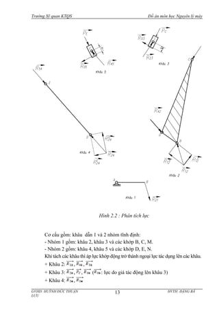 Trường Sỹ quan KTQS Đồ án môn học Nguyên lý máy
Cơ cấu gồm: khâu dẫn 1 và 2 nhóm tĩnh định:
- Nhóm 1 gồm: khâu 2, khâu 3 và các khớp B, C, M.
- Nhóm 2 gồm: khâu 4, khâu 5 và các khớp D, E, N.
Khi tách các khâu thì áp lực khớp động trở thành ngoại lực tác dụng lên các khâu.
+ Khâu 2: , ,
+ Khâu 3: , , ( : lực do giá tác động lên khâu 3)
+ Khâu 4: ,
GVHD: HUỲNH ĐỨC THUẬN HVTH: ĐẶNG BÁ
LƯU
13
Hình 2.2 : Phân tích lực
 