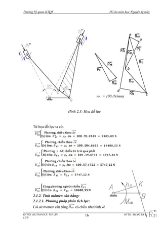 Trường Sỹ quan KTQS Đồ án môn học Nguyên lý máy
Từ họa đồ lực ta có:
2.1.2. Tính mômen cân bằng:
2.1.2.1. Phương pháp phân tích lực:
Giả sử momen cân bằng có chiều như hình vẽ
GVHD: HUỲNH ĐỨC THUẬN HVTH: ĐẶNG BÁ
LƯU
16
= 100 (N/mm)
Hình 2.3: Họa đồ lực
 