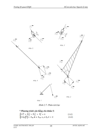 Trường Sỹ quan KTQS Đồ án môn học Nguyên lý máy
* Phương trình cân bằng cho khâu 5:
GVHD: HUỲNH ĐỨC THUẬN HVTH: ĐẶNG BÁ
LƯU
19
Hình 2.7: Phân tích lực
 