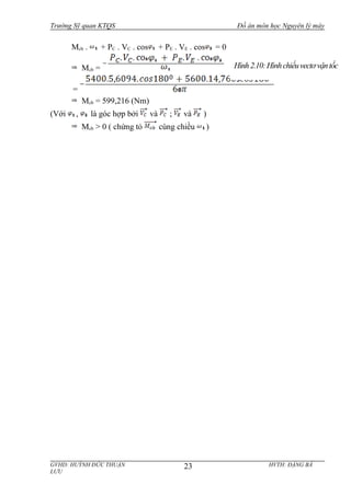 Trường Sỹ quan KTQS Đồ án môn học Nguyên lý máy
Mcb . + PC . VC . cos + PE . VE . cos = 0
Mcb =
=
Mcb = 599,216 (Nm)
(Với , là góc hợp bởi và ; và )
Mcb > 0 ( chứng tỏ cùng chiều )
GVHD: HUỲNH ĐỨC THUẬN HVTH: ĐẶNG BÁ
LƯU
23
Hình2.10:Hìnhchiếuvectơvậntốc
 