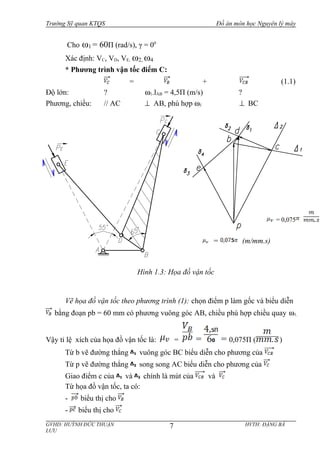 Trường Sỹ quan KTQS Đồ án môn học Nguyên lý máy
Cho ω1 = 60П (rad/s), γ = 00
Xác định: VC, VD, VE, ω2, ω4
* Phương trình vận tốc điểm C:
= + (1.1)
Độ lớn: ? ω1.lAB = 4,5П (m/s) ?
Phương, chiều: // AC ⊥ AB, phù hợp ω1 ⊥ BC
Vẽ họa đồ vận tốc theo phương trình (1): chọn điểm p làm gốc và biểu diễn
bằng đoạn pb = 60 mm có phương vuông góc AB, chiều phù hợp chiều quay ω1.
Vậy tỉ lệ xích của họa đồ vận tốc là: = = = 0,075П ( )
Từ b vẽ đường thẳng vuông góc BC biểu diễn cho phương của
Từ p vẽ đường thẳng song song AC biểu diễn cho phương của
Giao điểm c của và chính là mút của và
Từ họa đồ vận tốc, ta có:
- biểu thị cho
- biểu thị cho
GVHD: HUỲNH ĐỨC THUẬN HVTH: ĐẶNG BÁ
LƯU
7
= 0,075
Hình 1.3: Họa đồ vận tốc
= (m/mm.s)
 