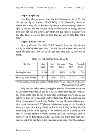 Đặng Thị Hiền Giang - Tài chính doanh nghiệp K17 Khoa NHTC – ĐH KTQD
Báo cáo tổng hợp 15
* Dịch vụ ngân quỹ
Hoạt động chủ yếu của dịch vụ này là Chi nhánh cử cán bộ đến thu
tiền mặt trực tiếp tại các đơn vị. NHCT Đống Đa đã ký hợp đồng với các xí
nghiệp bán lẻ xăng dầu và điện lực. Ngoài ra, Chi nhánh còn thực hiện các
dịch vụ như thu đổi tiền rách nát không đủ tiêu chuẩn lưu thông, dịch vụ
kiểm đếm tiền mặt cho đơn vị...Tuy nhiên, kết quả của hoạt động này còn
hạn chế. Tổng số phí thu được từ hoạt động này đạt 38 triệu đồng (năm
2006)
* Dịch vụ thanh toán thẻ
Dịch vụ ATM của Chi nhánh NHCT Đống Đa đựoc thực hiện gắn liền
với dự án hiện đại hoá ngân hàng. Đối với sản phẩm, Ban lãnh đạo Chi
nhánh rất quan tâm. Dưới đây là kết quả hoạt động dịch vụ thẻ của Chi
nhánh.
Bảng 1.5: Kết quả thực hiện dịch vụ thẻ
Chỉ tiêu Năm
2005
Năm
2006
So sánh
06/05
Năm
2007
So sánh
07/06
Số thẻ phát hành 1.744 5.092 191% 9.038 177%
Số dư nợ (triệu đồng) 3.811 15.450 305% 27.000 174%
Nguồn:Báocáo kết quả hoạt động kinh doanh tại Chinhánh NHCTĐống
Đa giai đoạn 2005-2007
Bảng trên cho thấy sự tăng trưởng phát hành thẻ và số dư tài khoản thẻ
tại Chi nhánh. Đạt được kết quả đó là do Chi nhánh đã nỗ lực, mở rộng các
đối tượng khách hàng từ cán bộ công nhân viên tại các đơn vị, các doanh
nghiệp có quan hệ với giao dịch với Chi nhánh hoặc đóng trên địa bàn quận
Đống Đa đến sinh viên các trường đại học. Đến nay Chi nhánh đã cung ứng
dịch vụ trả lương qua thẻ ATM của trên 80 doanh nghiệp và các đơn vị trả
lương qua ngân sách. Cùng với việc phát triển khách hàng sử dụng thẻ, Chi
nhánh cũng đầu tư và lắp đạt máy ATM. Đến năm 2007, Chi nhánh đã có 9
máy ATM được đặt tại Chi nhánh, 2 phòng giao dịch, 2 điểm giao dịch và
một số vị trí có đông khách qua lại. Tuy nhiên, Chi nhánh cũng nhận thấy
rằng sự phát triển của dịch vụ thẻ vẫn chưa tương xứng với một ngân hàng
 