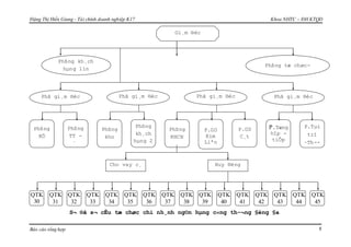 Đặng Thị Hiền Giang - Tài chính doanh nghiệp K17 Khoa NHTC – ĐH KTQD
Báo cáo tổng hợp 8
Phã gi¸m ®èc
1
Phã gi¸m ®èc
2
Phã gi¸m ®èc
3
Phã gi¸m ®èc
4
Gi¸m ®èc
Phßng kh¸ch
hµng 1ín
Phßng
KÕ
to¸n
Phßng
TT -
§T
Phßng
KHCN
P.GD
Kim
Liªn
P.GD
C¸t
Linh
Phßng
kho
quü
Phßng
kh¸ch
hµng 2
P.Tæng
hîp -
tiÕp
thÞ
P.Tµi
trî
–Th--
¬ng
m¹i
Cho vay c¸
nh©n
Huy ®éng
vèn
QTK
30
QTK
39
QTK
31
QTK
38
QTK
40
QTK
37
QTK
33
QTK
32
QTK
34
QTK
35
QTK
41
QTK
43
QTK
36
QTK
42
QTK
44
QTK
45
Phßng tæ chøc-
hµnh chÝnh
S¬ ®å s¬ cÊu tæ chøc chi nh¸nh ng©n hµng c«ng th-¬ng §èng §a
 