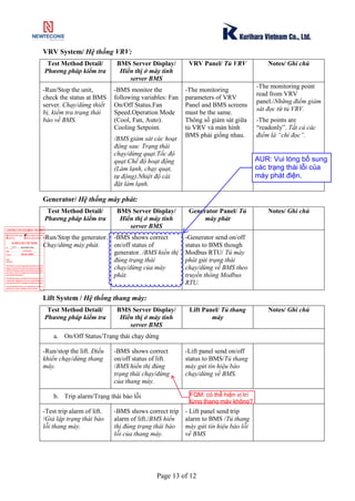 [123doc] - quy-trinh-kiem-tra-va-chay-thu-he-thong-quan-ly-toa-nha.pdf