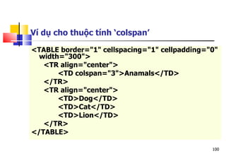 100
Ví dụ cho thuộc tính ‘colspan’
<TABLE border="1" cellspacing="1" cellpadding="0"
width="300">
<TR align="center">
<TD colspan="3">Anamals</TD>
</TR>
<TR align="center">
<TD>Dog</TD>
<TD>Cat</TD>
<TD>Lion</TD>
</TR>
</TABLE>
 
