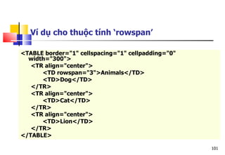 101
Ví dụ cho thuộc tính ‘rowspan’
<TABLE border="1" cellspacing="1" cellpadding="0"
width="300">
<TR align="center">
<TD rowspan="3">Animals</TD>
<TD>Dog</TD>
</TR>
<TR align="center">
<TD>Cat</TD>
</TR>
<TR align="center">
<TD>Lion</TD>
</TR>
</TABLE>
 