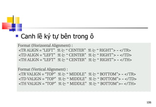 106
 Canh lề ký tự bên trong ô
Format (Horizontal Alignment) :
<TR ALIGN = “LEFT" 또는 “ CENTER" 또는 “ RIGHT"> ~ </TR>
<TD ALIGN = “LEFT" 또는 “ CENTER" 또는 “ RIGHT"> ~ </TD>
<TH ALIGN = “LEFT" 또는 “ CENTER" 또는 “ RIGHT"> ~ </TH>
Format (Vertical Alignment) :
<TR VALIGN = “TOP" 또는 “ MIDDLE" 또는 “ BOTTOM"> ~ </TR>
<TD VALIGN = “TOP" 또는 “ MIDDLE" 또는 “ BOTTOM"> ~ </TD>
<TH VALIGN = “TOP" 또는 “ MIDDLE" 또는 “ BOTTOM">~ </TH>
 