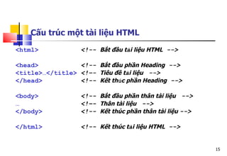 15
Cấu trúc một tài liệu HTML
<html> <!-- Bắt đầu tài liệu HTML -->
<head> <!-- Bắt đầu phần Heading -->
<title>…</title> <!–- Tiêu đề tài liệu -->
</head> <!-- Kết thúc phần Heading -->
<body> <!-- Bắt đầu phần thân tài liệu -->
… <!–- Thân tài liệu -->
</body> <!-- Kết thúc phần thân tài liệu -->
</html> <!-- Kết thúc tài liệu HTML -->
 