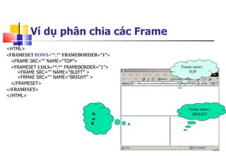 155
<HTML>
<FRAMESET ROWS=“*,*” FRAMEBORDER=“1”>
<FRAME SRC=“” NAME=“TOP”>
<FRAMESET COLS=“*,*” FRAMEBORDER=“1”>
<FRAME SRC=“” NAME=“BLEFT” >
<FRMAE SRC=“” NAME=“BRIGHT” >
</FRAMESET>
</FRAMESET>
</HTML>
Ví dụ phân chia các Frame
Frame name :
TOP
Frame name :
BRIGHT
F
r
a
m
e
n
a
m
e
:
B
L
E
F
T
 