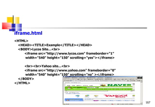 167
iframe.html
<HTML>
<HEAD><TITLE>Example</TITLE></HEAD>
<BODY>Lycos Site…<br>
<iframe src="http://www.lycos.com" frameborder=“1”
width="540" height="150" scrolling="yes"></iframe>
<br><br>Yahoo site…<br>
<iframe src="http://www.yahoo.com" frameborder=“0”
width="540" height="150" scrolling="no" ></iframe>
</BODY>
</HTML>
 